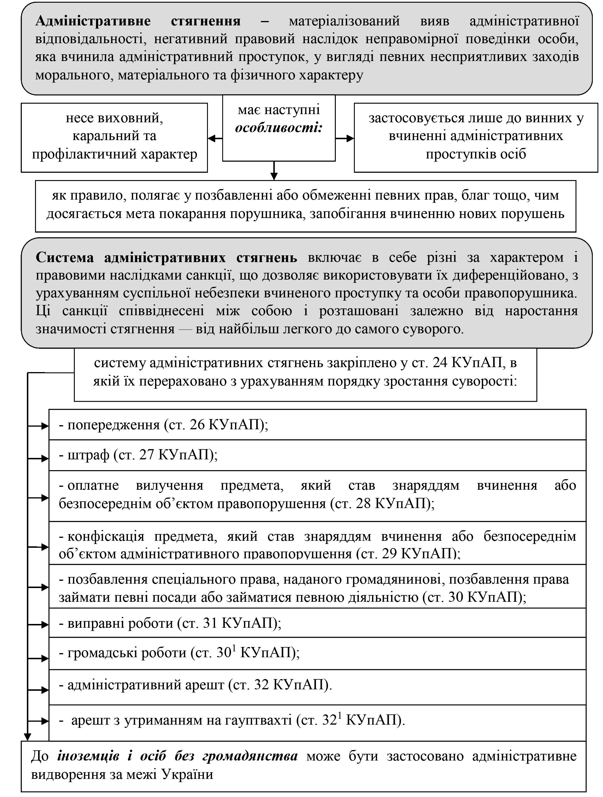 РОЗДІЛ 1.
