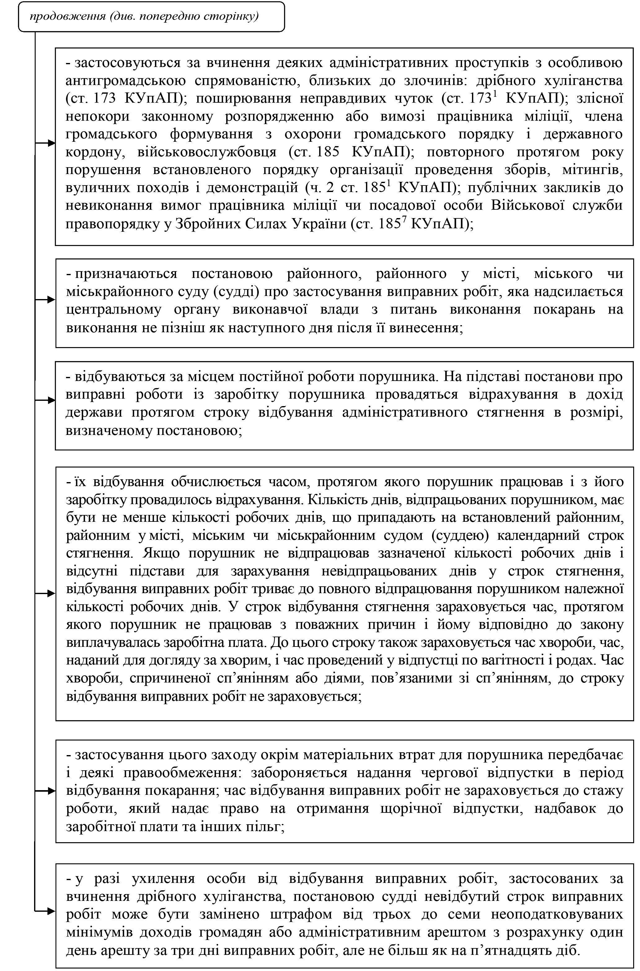 РОЗДІЛ 1.