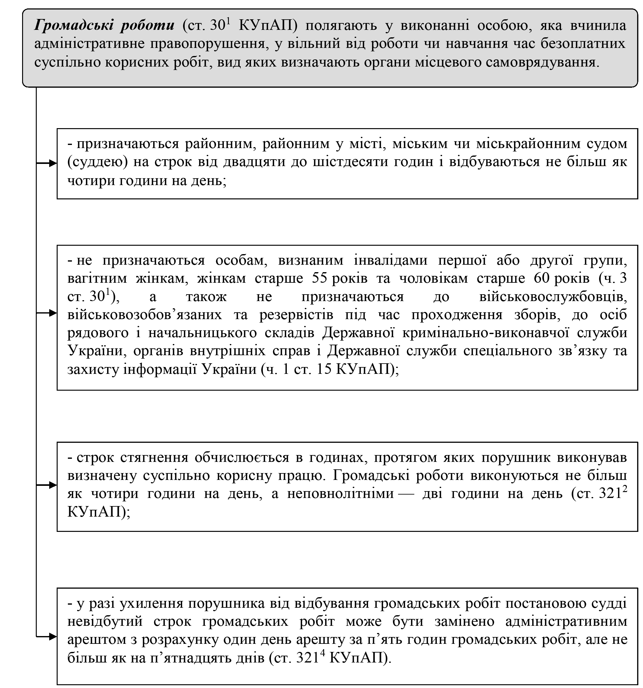 РОЗДІЛ 1.