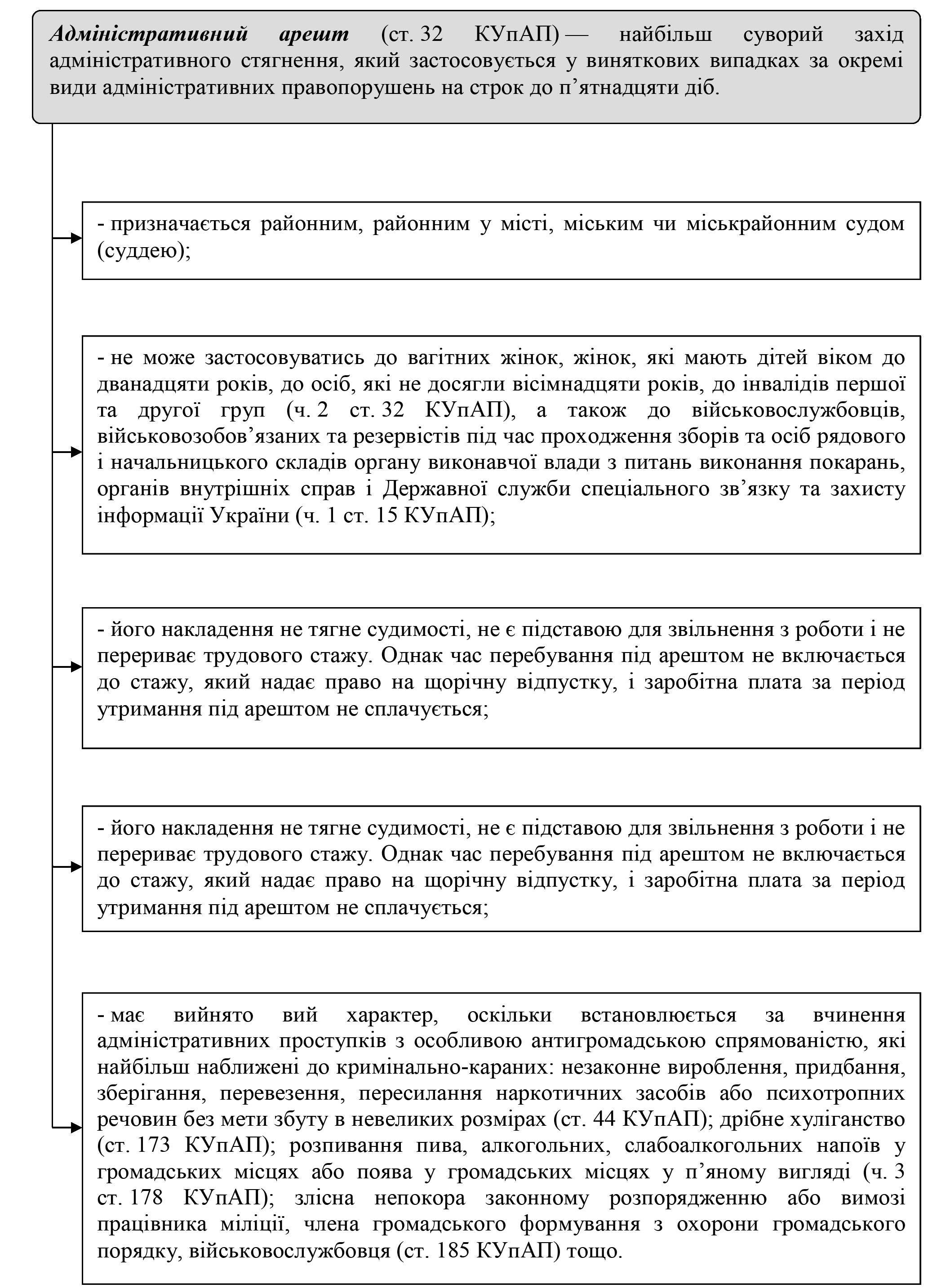 РОЗДІЛ 1.