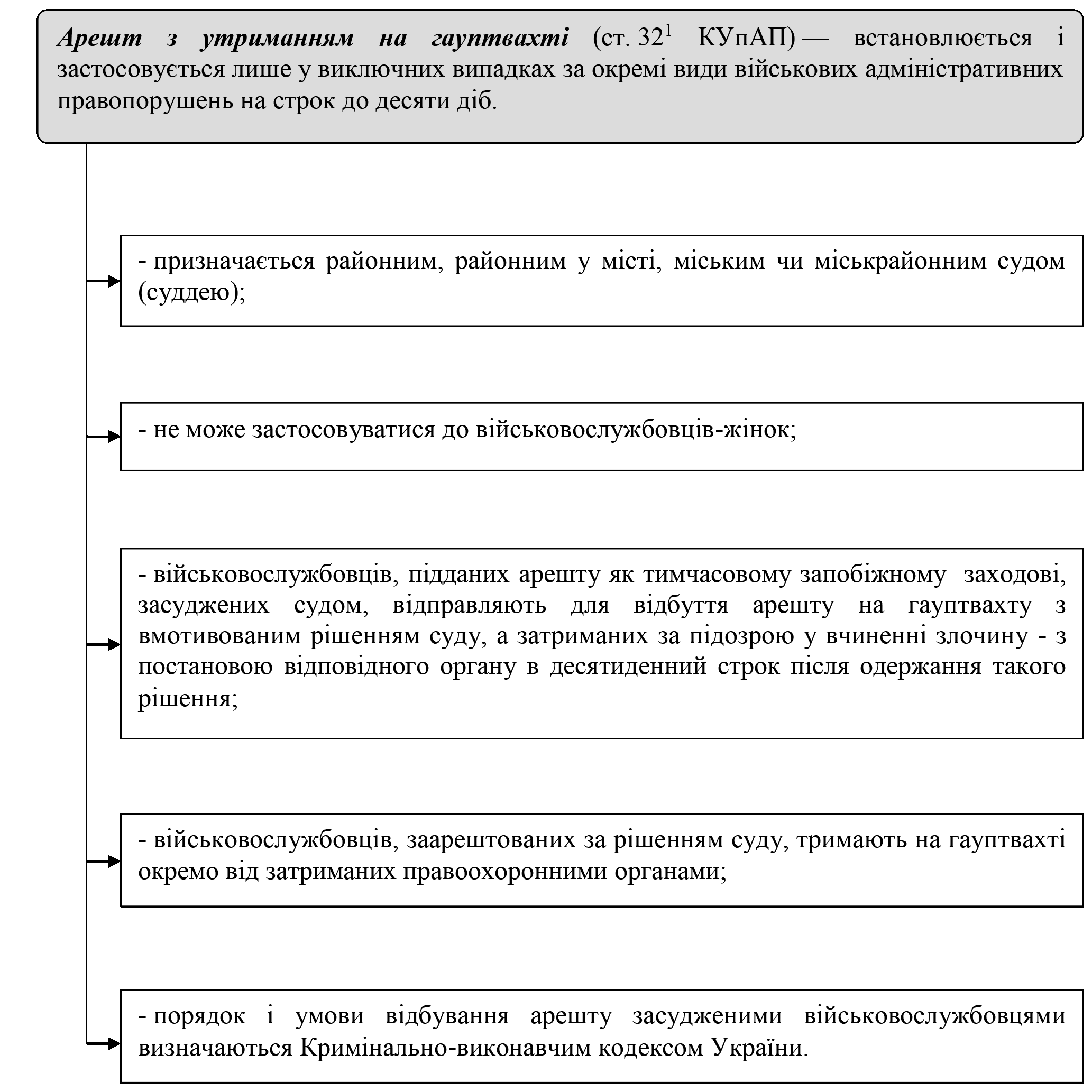 РОЗДІЛ 1.