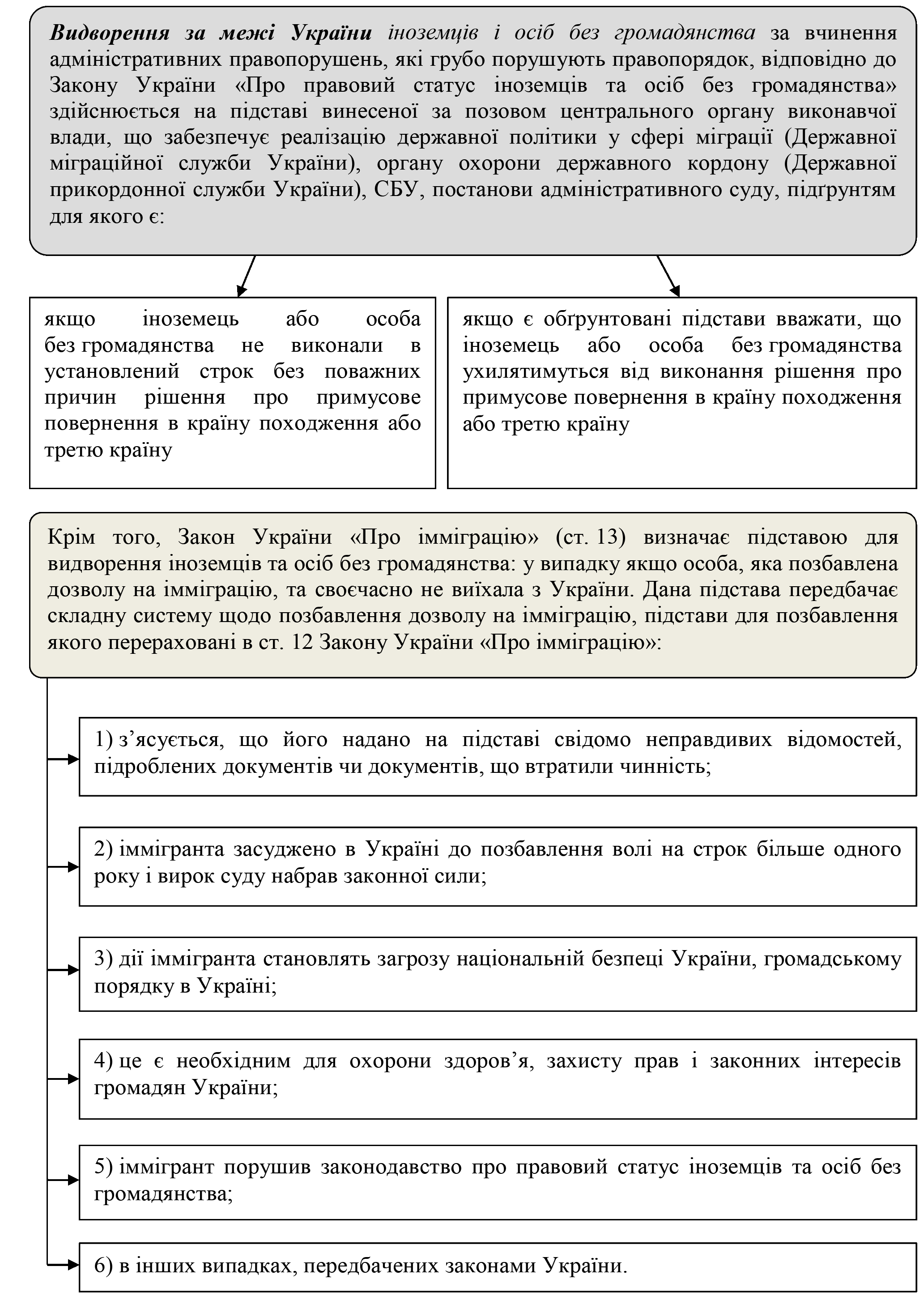 РОЗДІЛ 1.