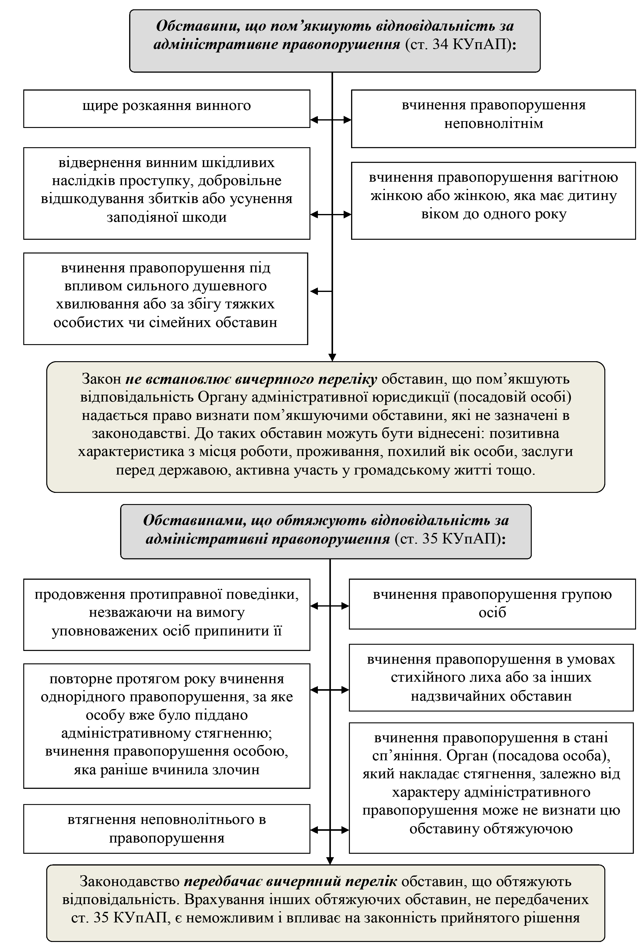 РОЗДІЛ 1.