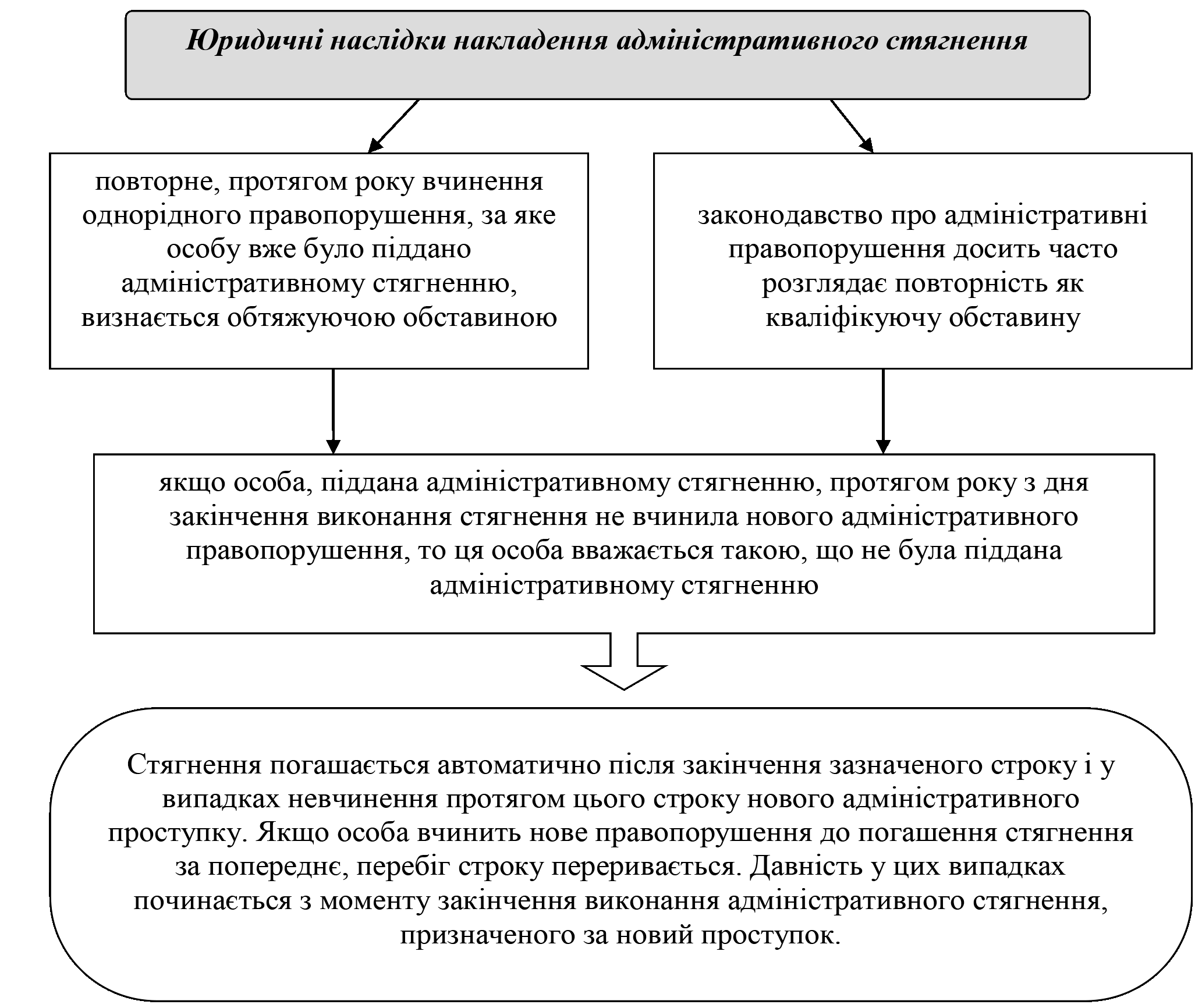 РОЗДІЛ 1.