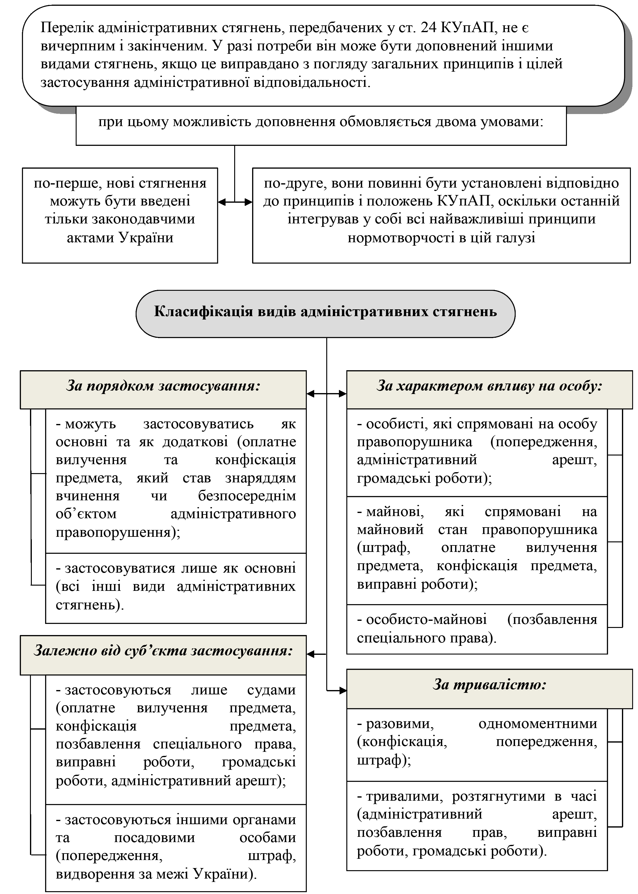РОЗДІЛ 1.
