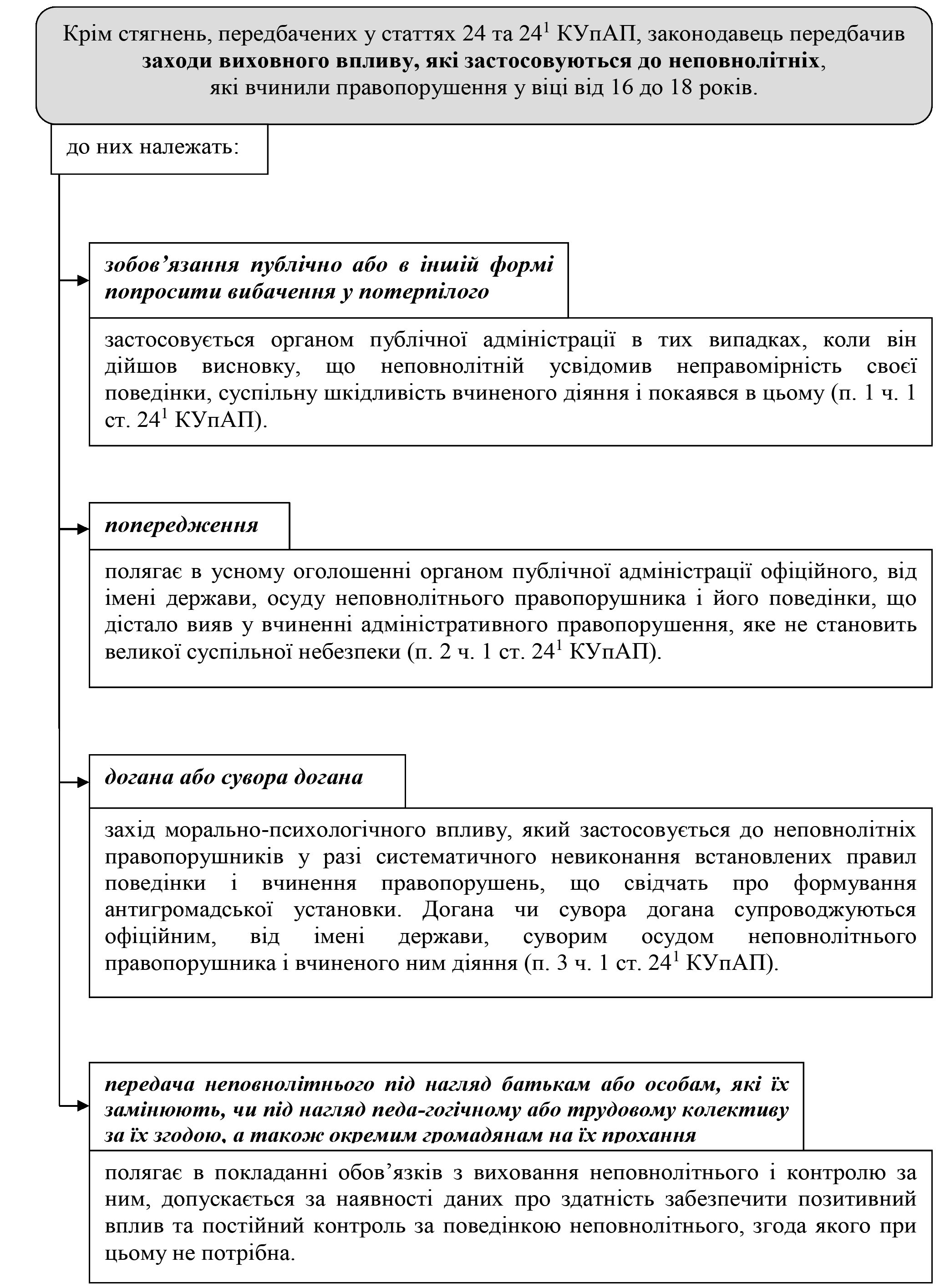 РОЗДІЛ 1.
