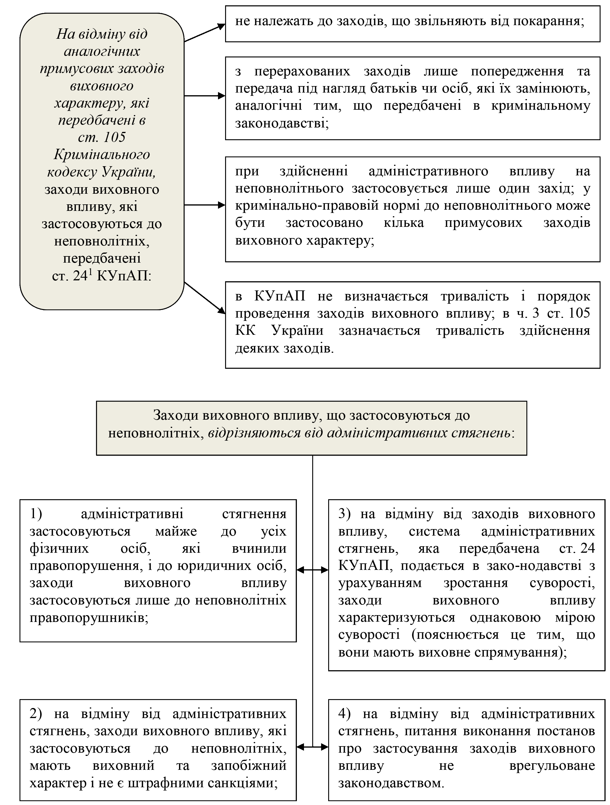 РОЗДІЛ 1.