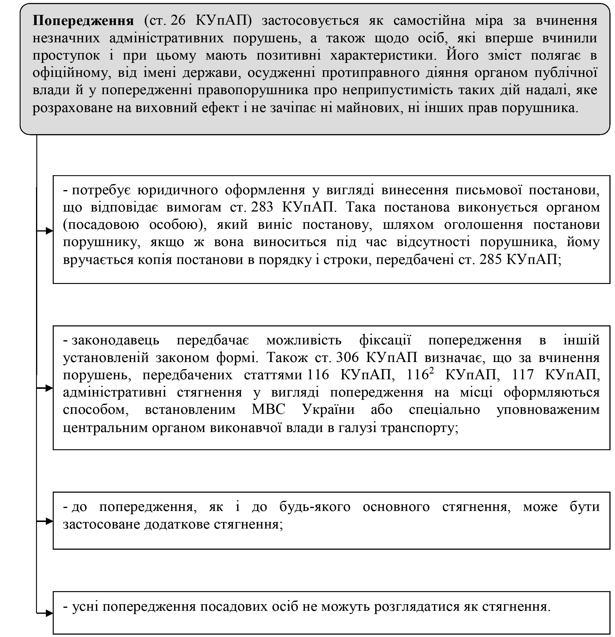 РОЗДІЛ 1.