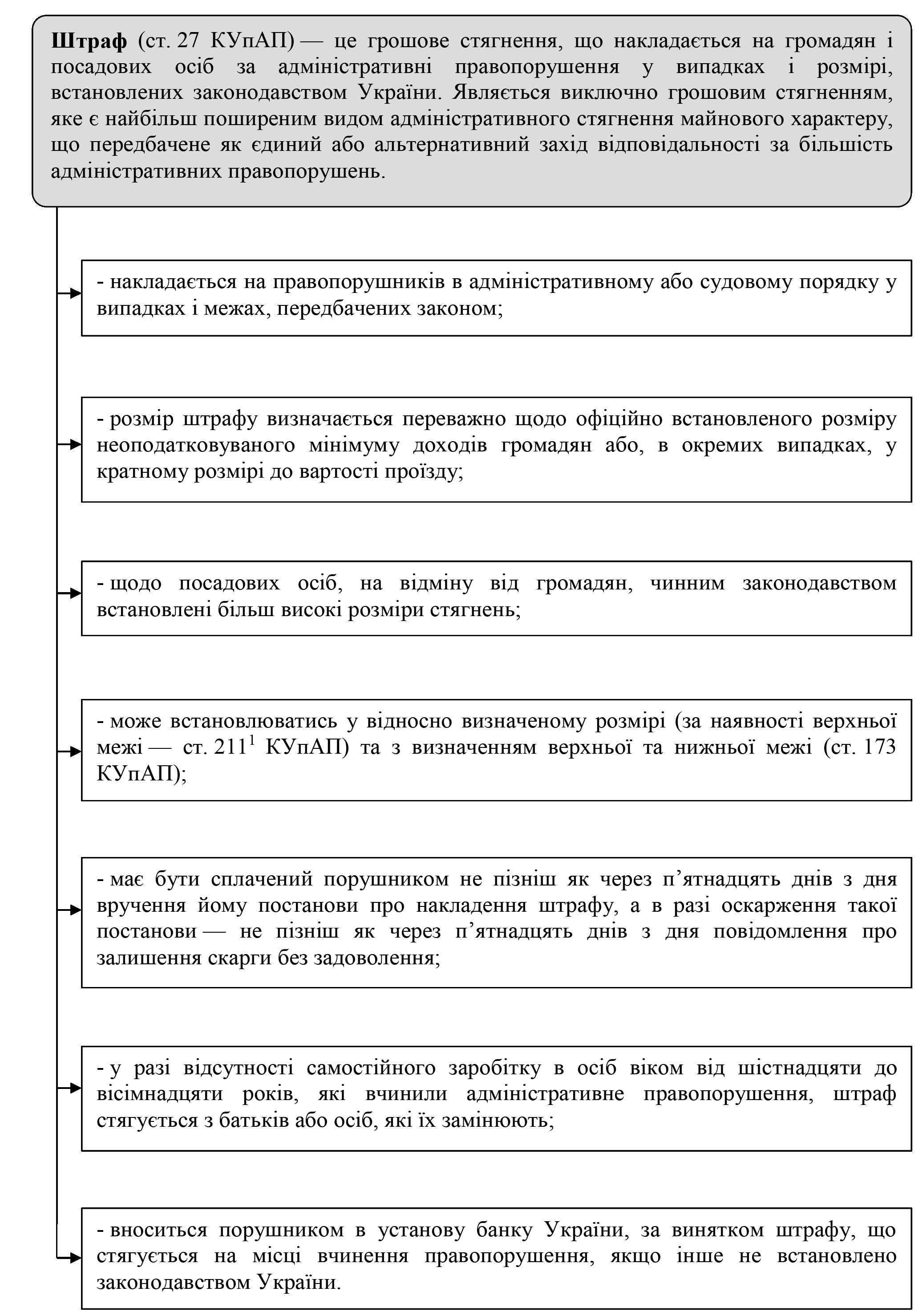 РОЗДІЛ 1.