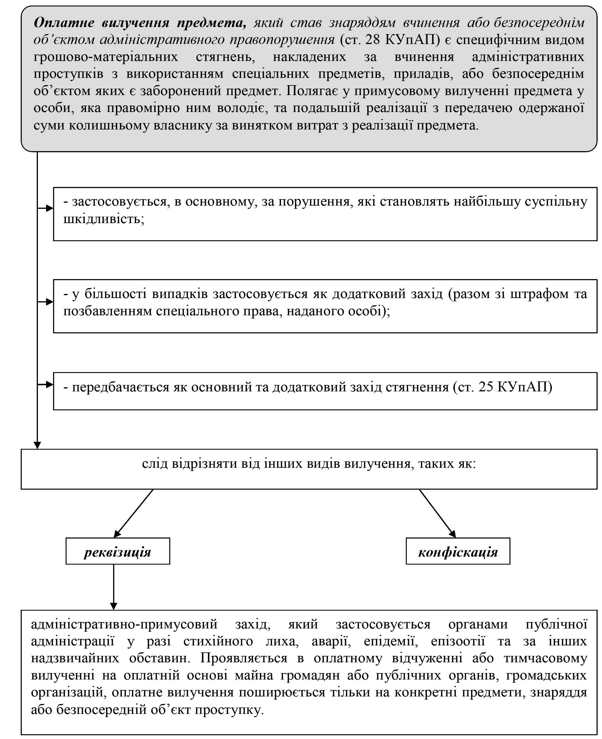 РОЗДІЛ 1.
