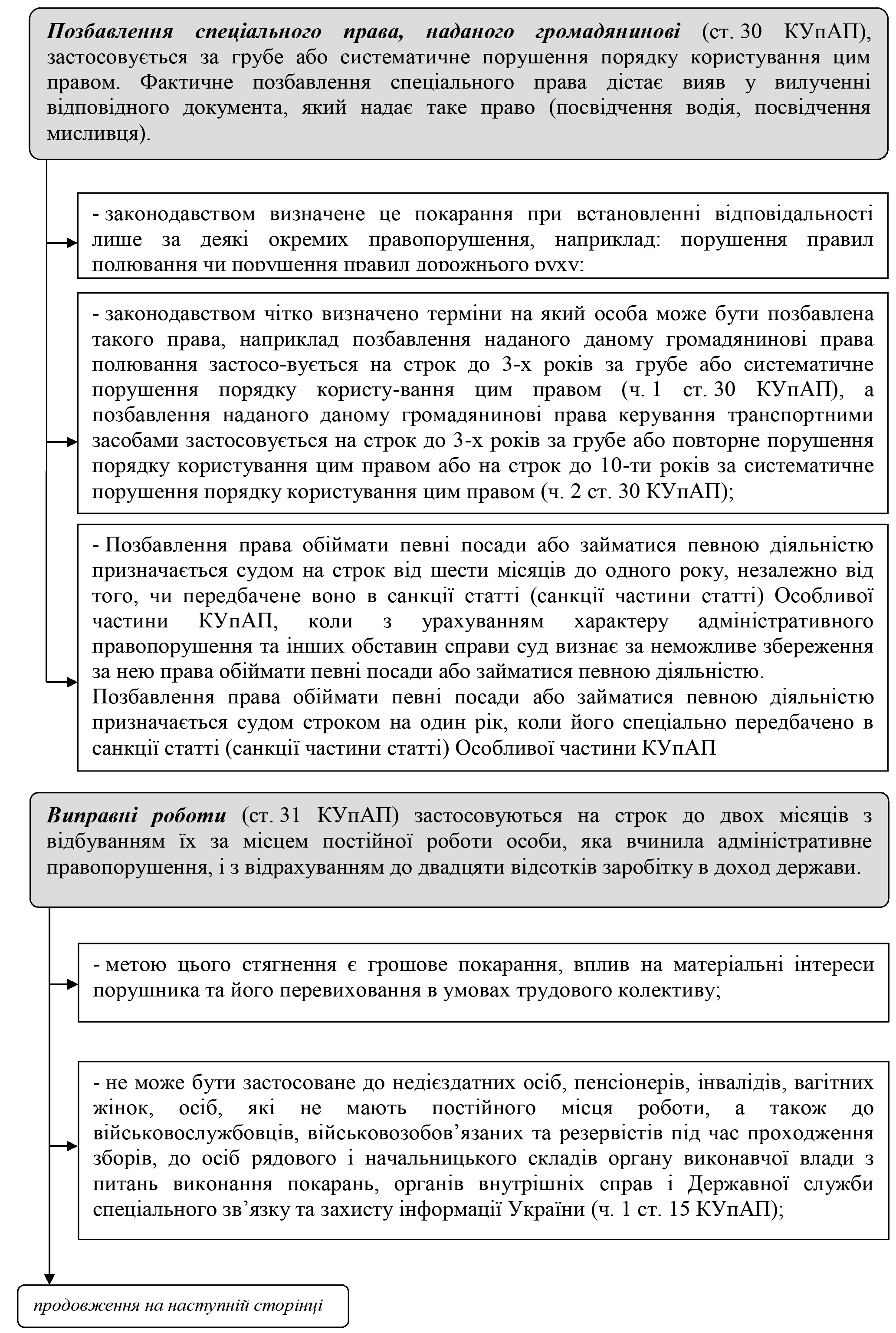 РОЗДІЛ 1.