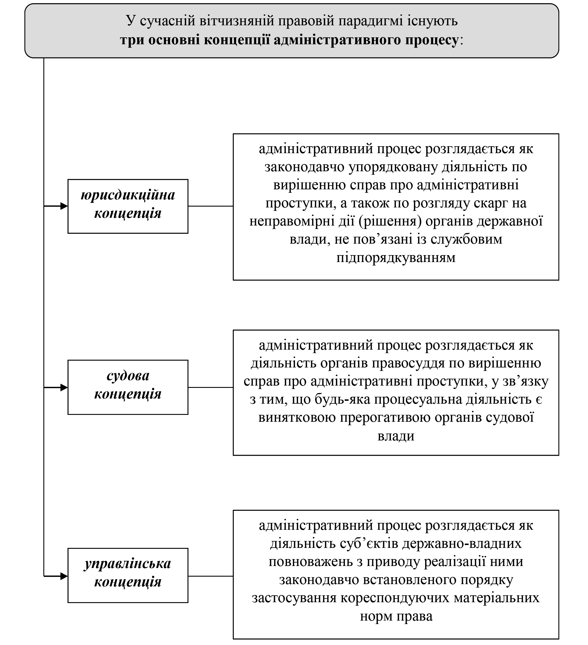 РОЗДІЛ 1.