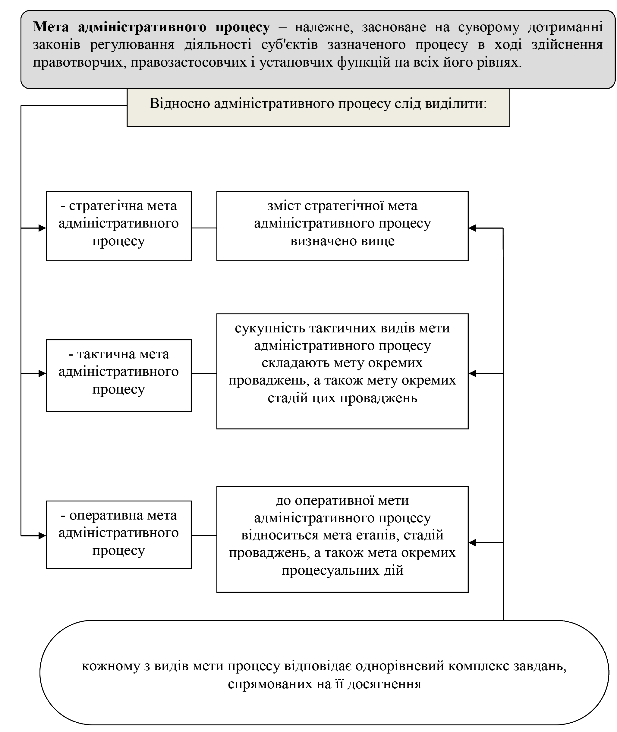 РОЗДІЛ 1.