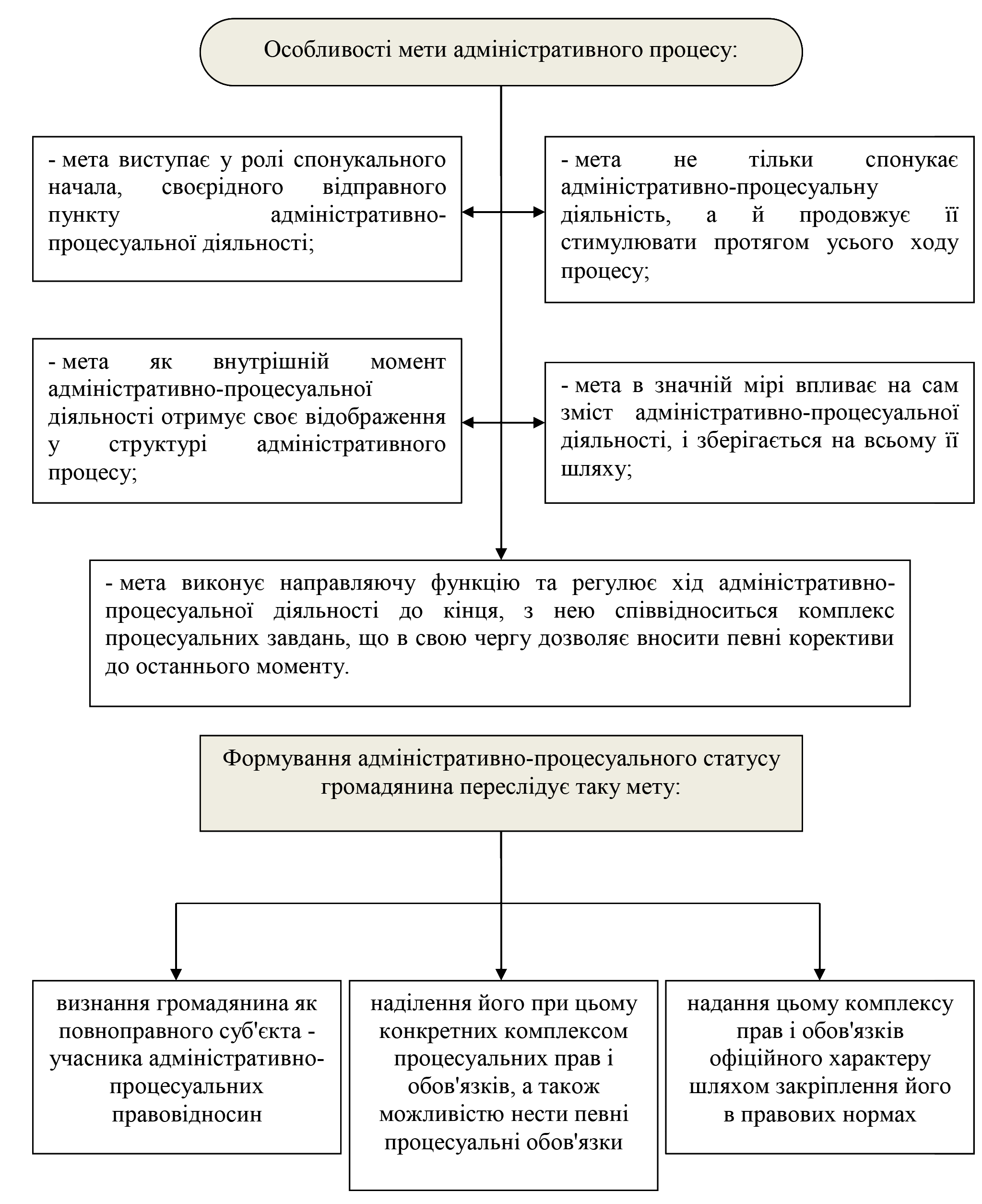 РОЗДІЛ 1.