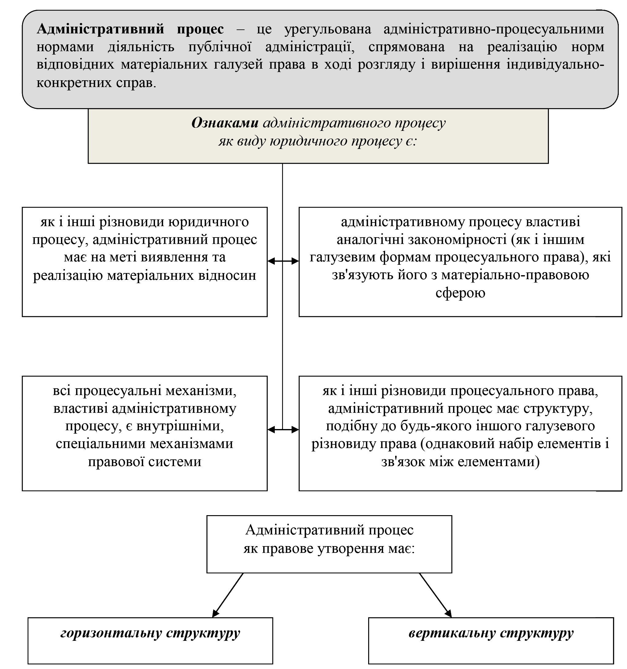 РОЗДІЛ 1.