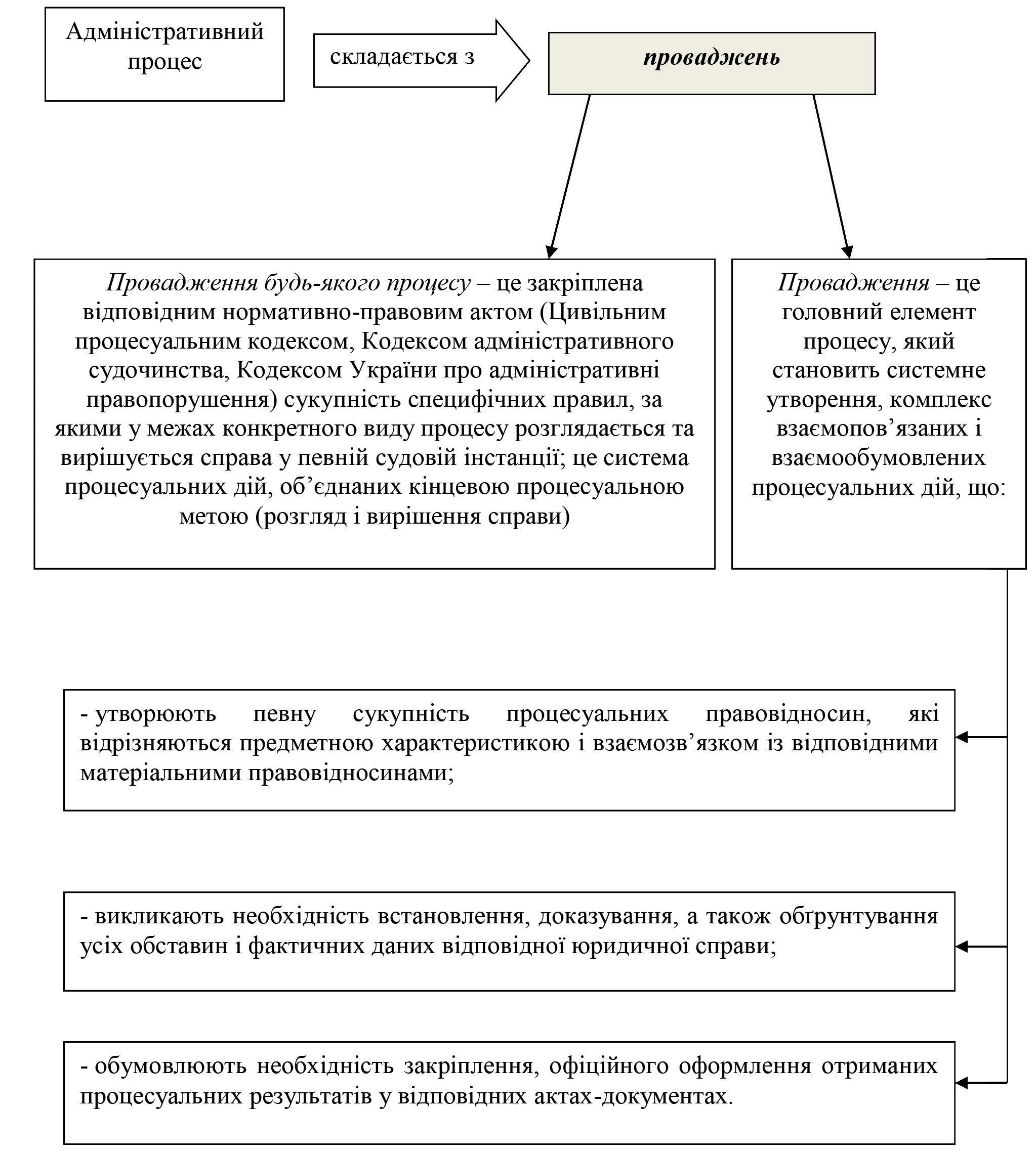 РОЗДІЛ 1.