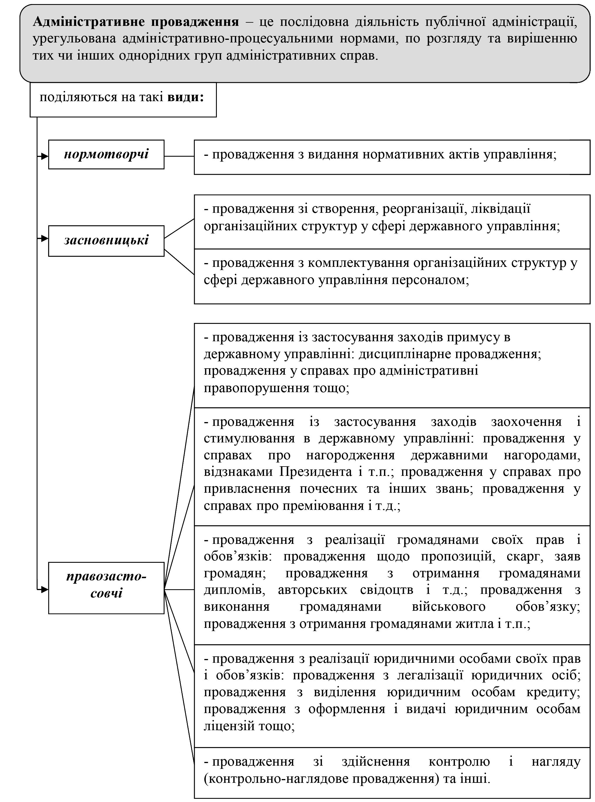 РОЗДІЛ 1.