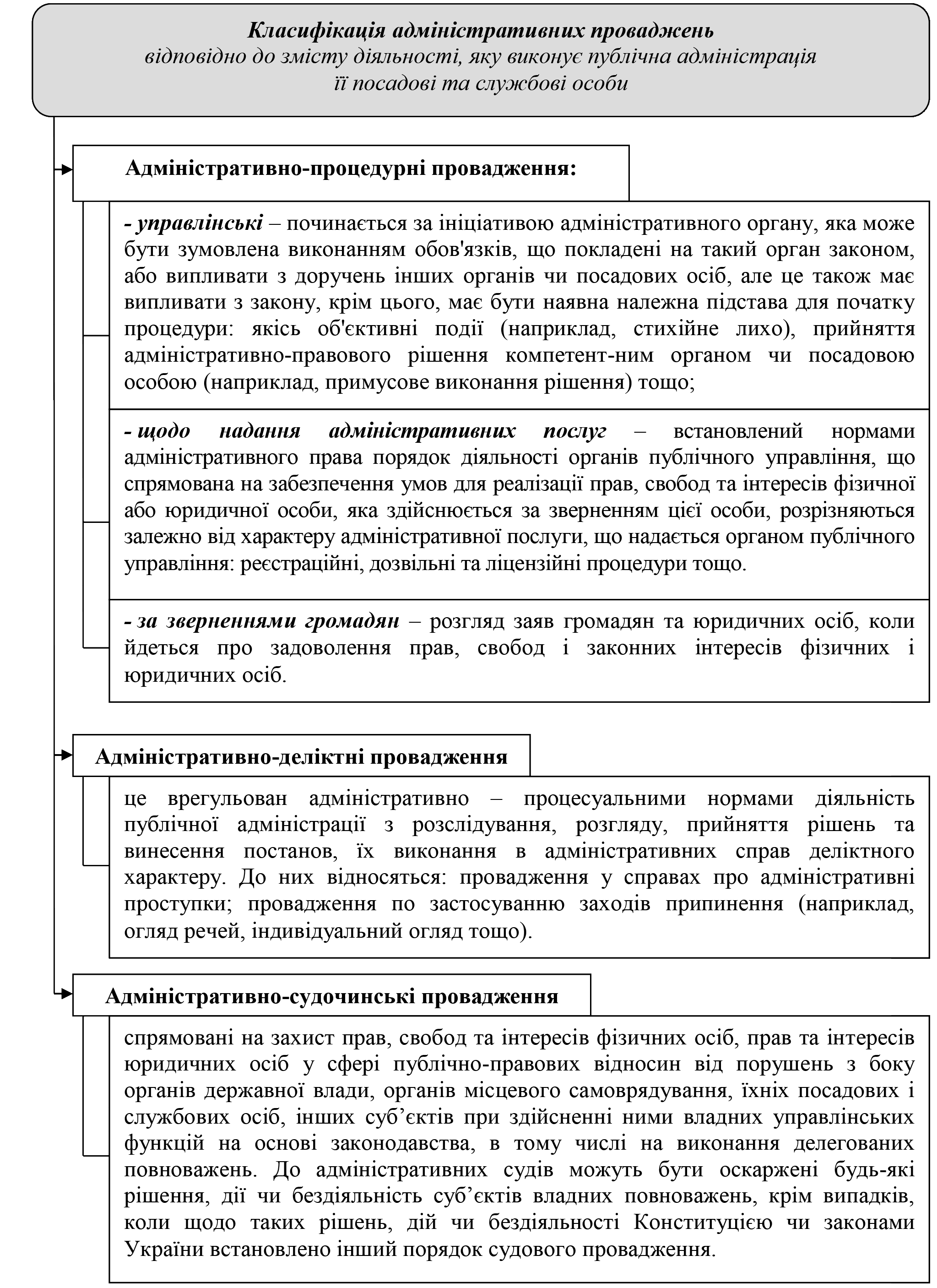 РОЗДІЛ 1.