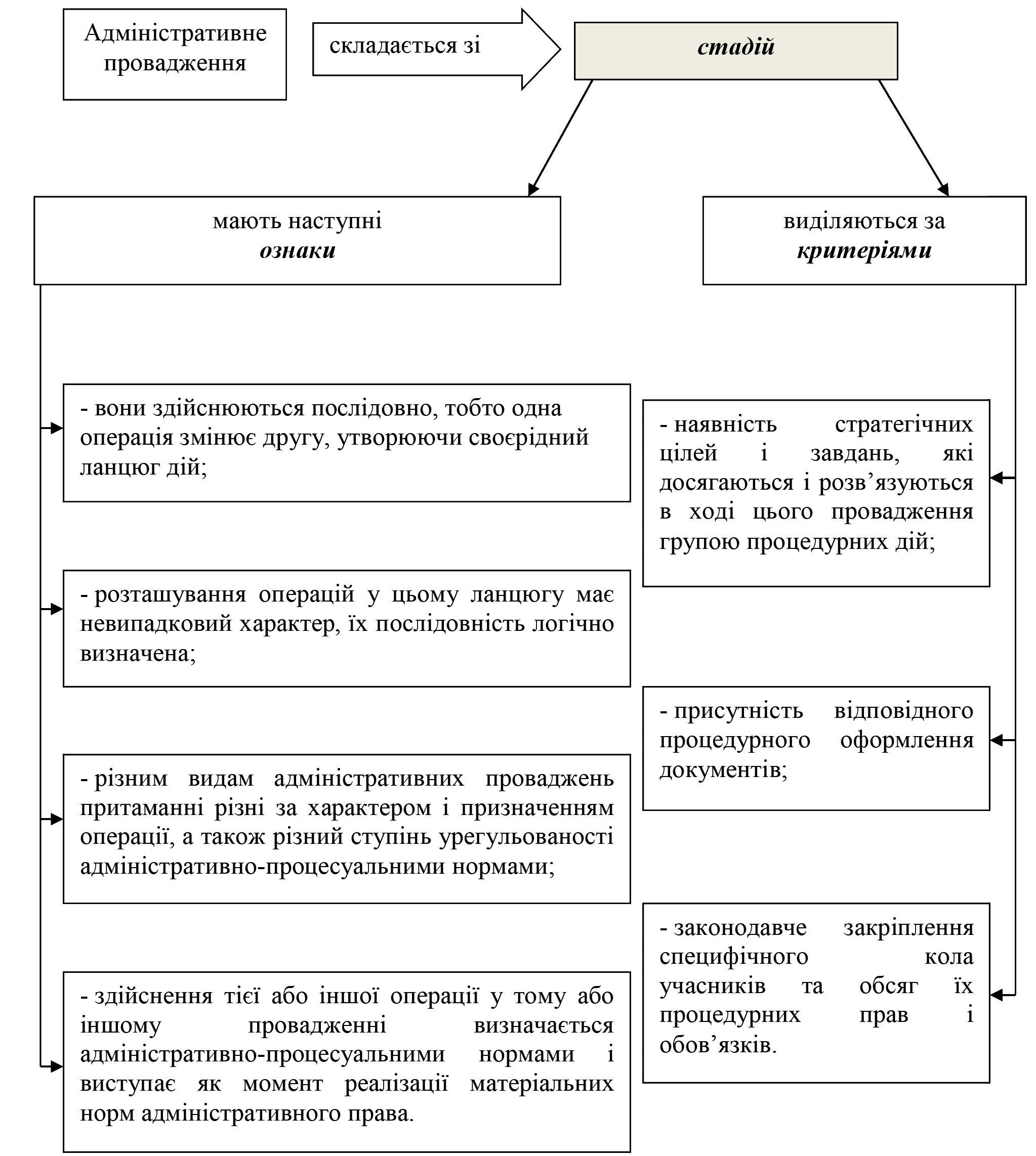 РОЗДІЛ 1.