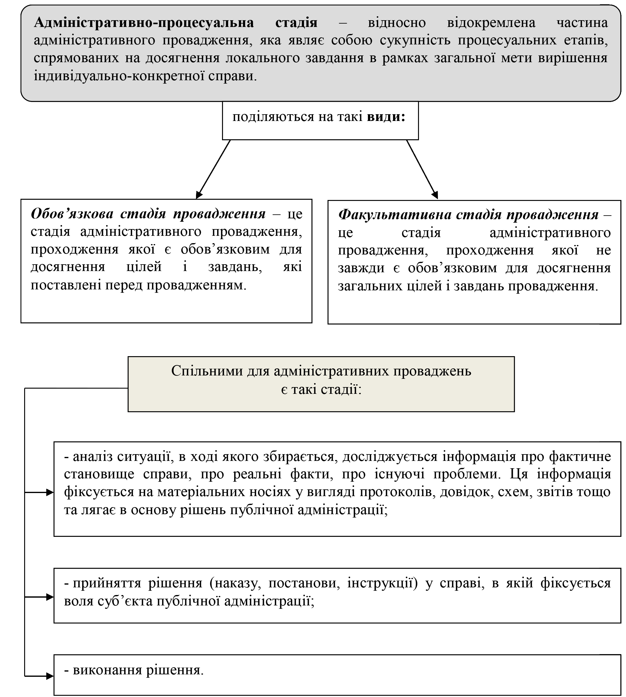 РОЗДІЛ 1.