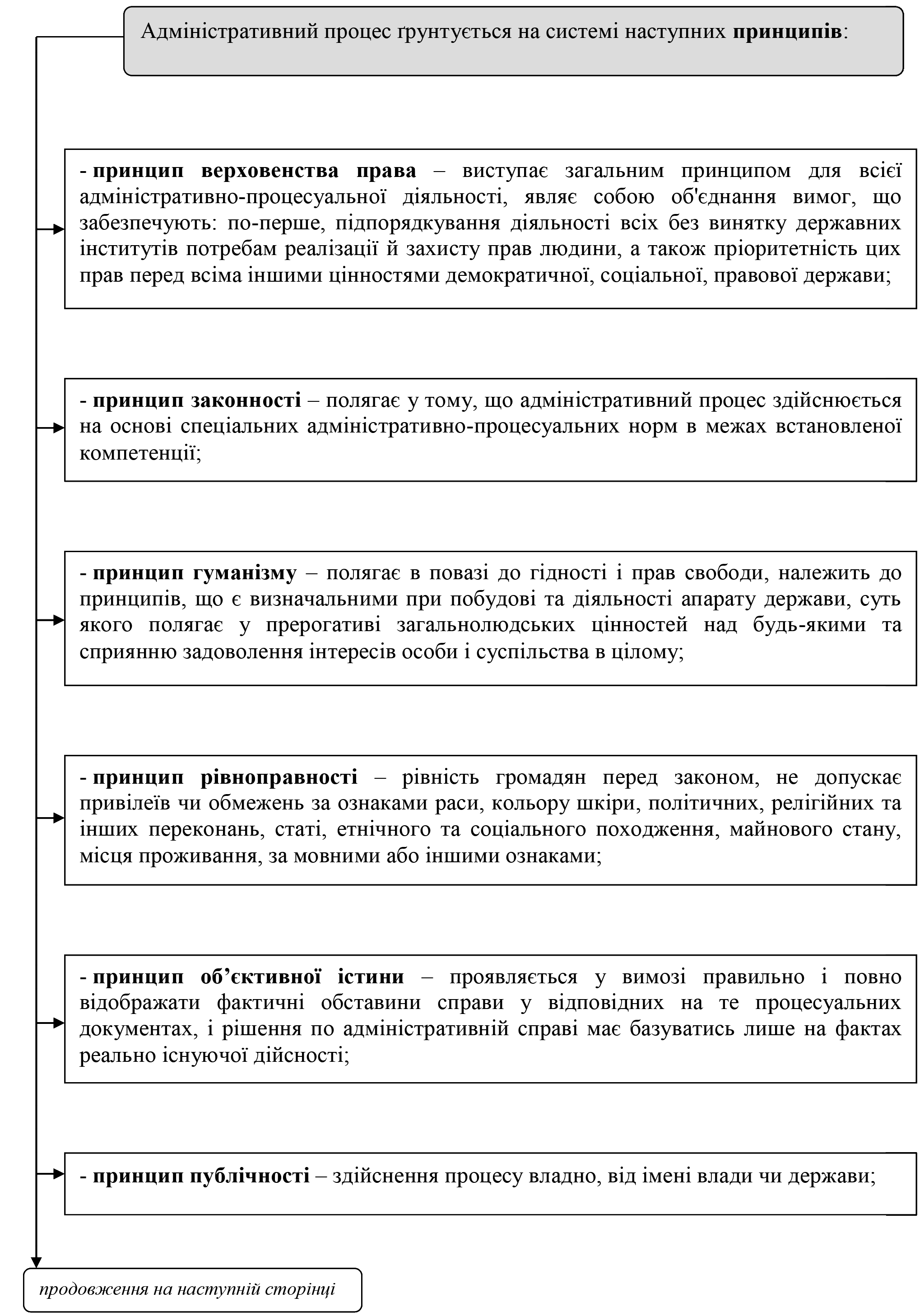 РОЗДІЛ 1.