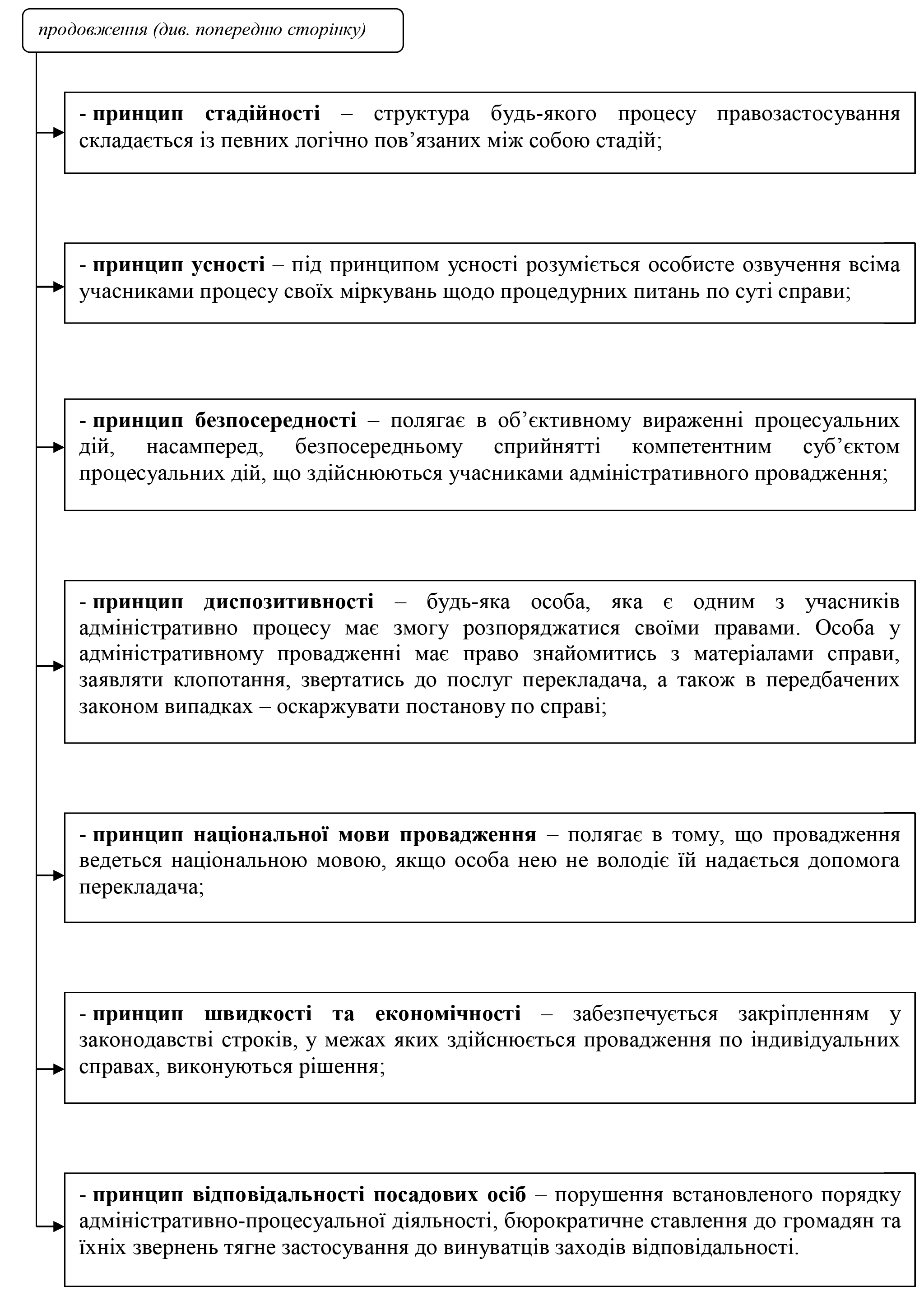 РОЗДІЛ 1.