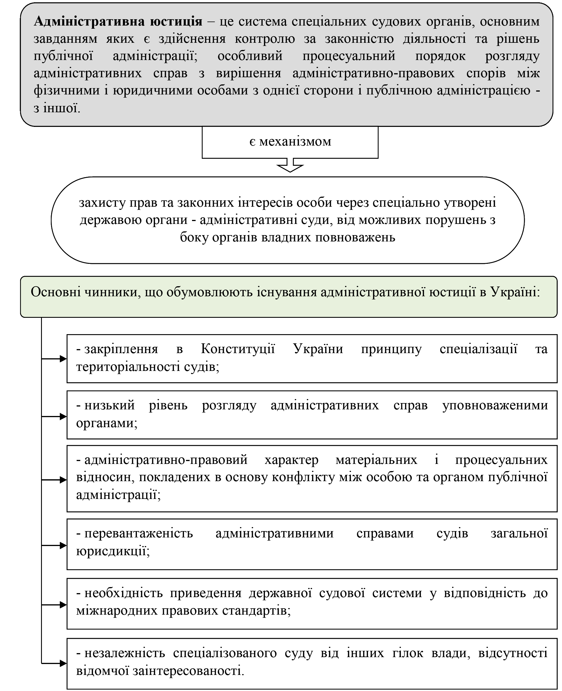 РОЗДІЛ 1.