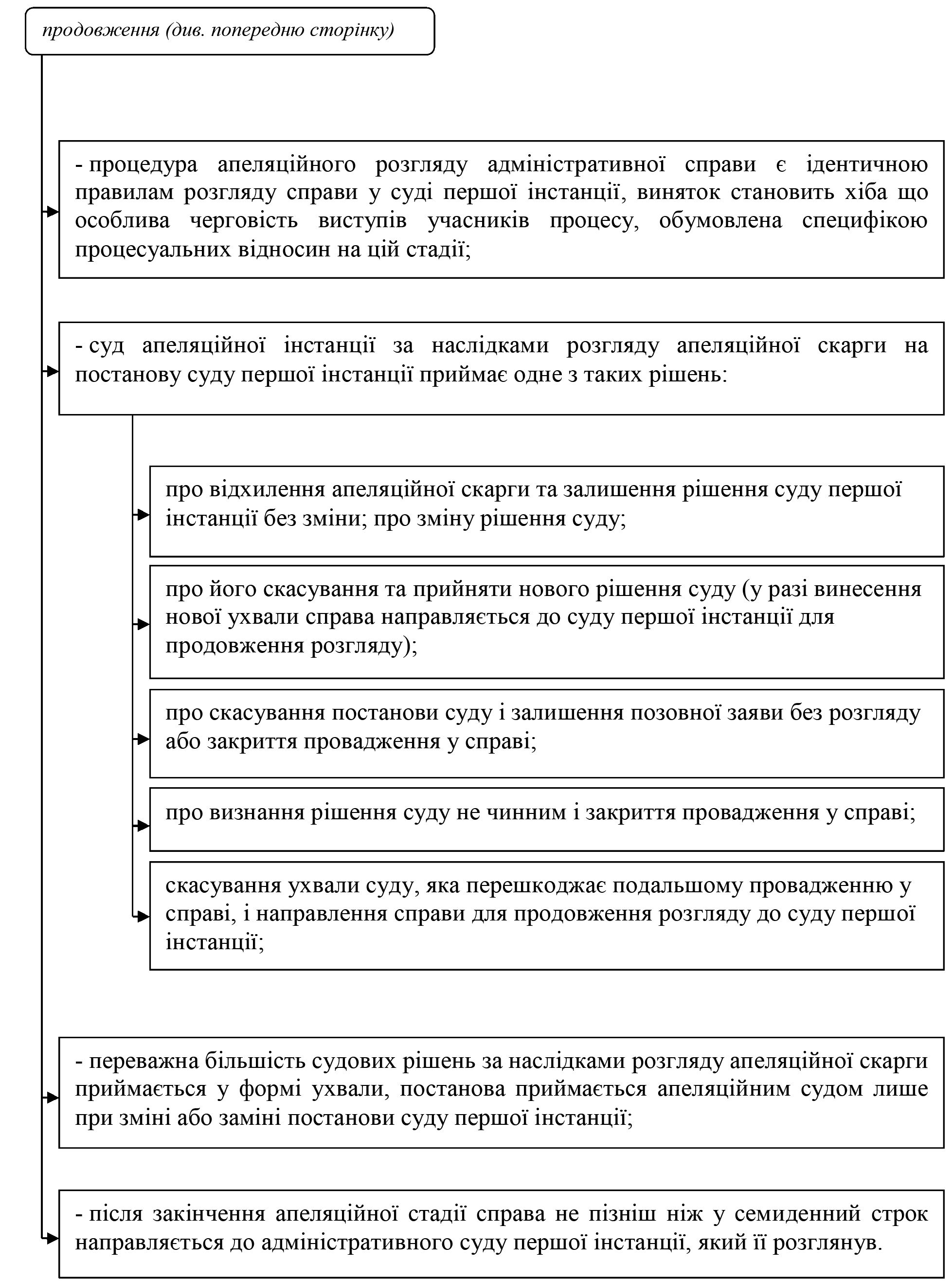 РОЗДІЛ 1.