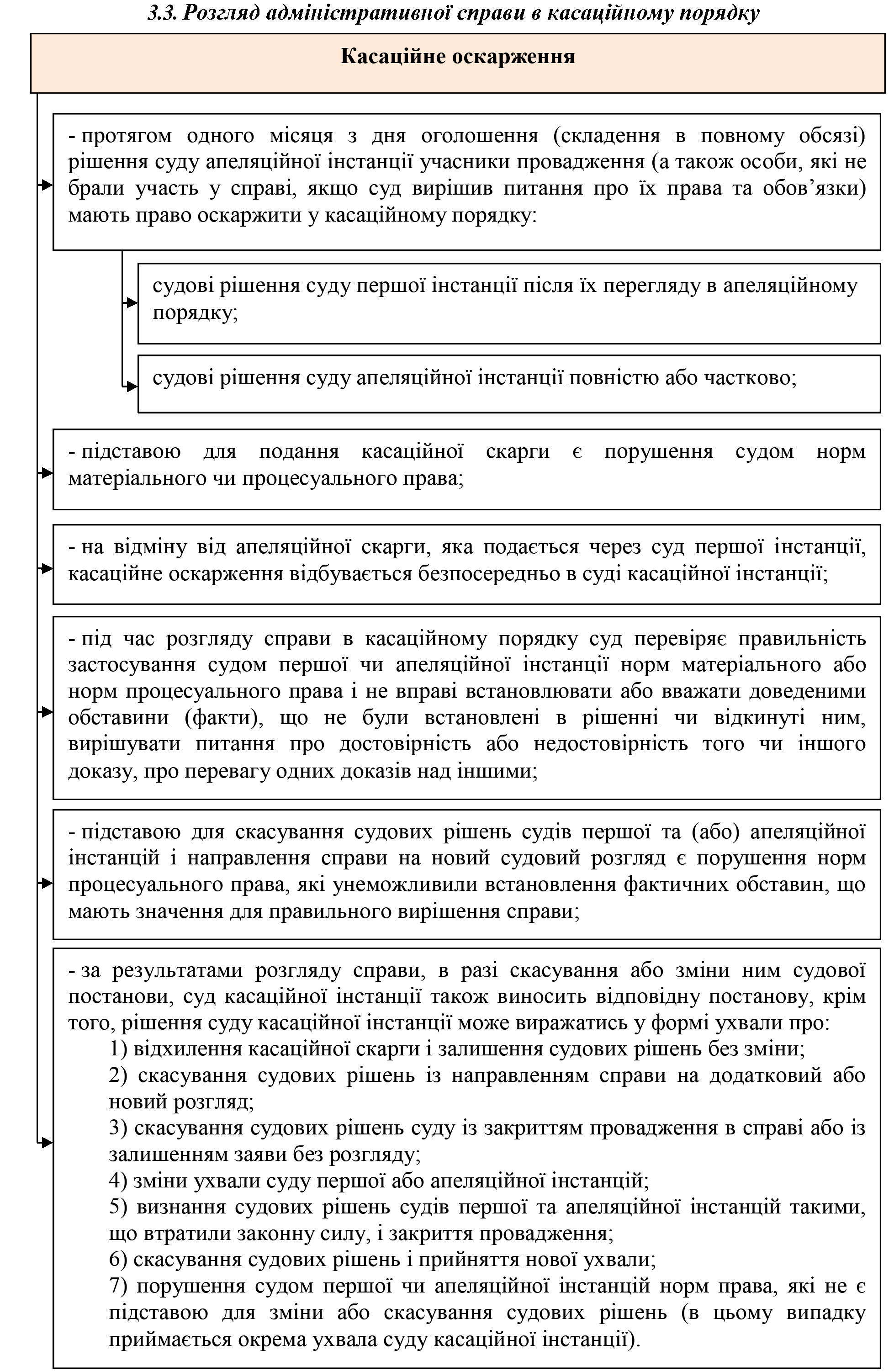 РОЗДІЛ 1.