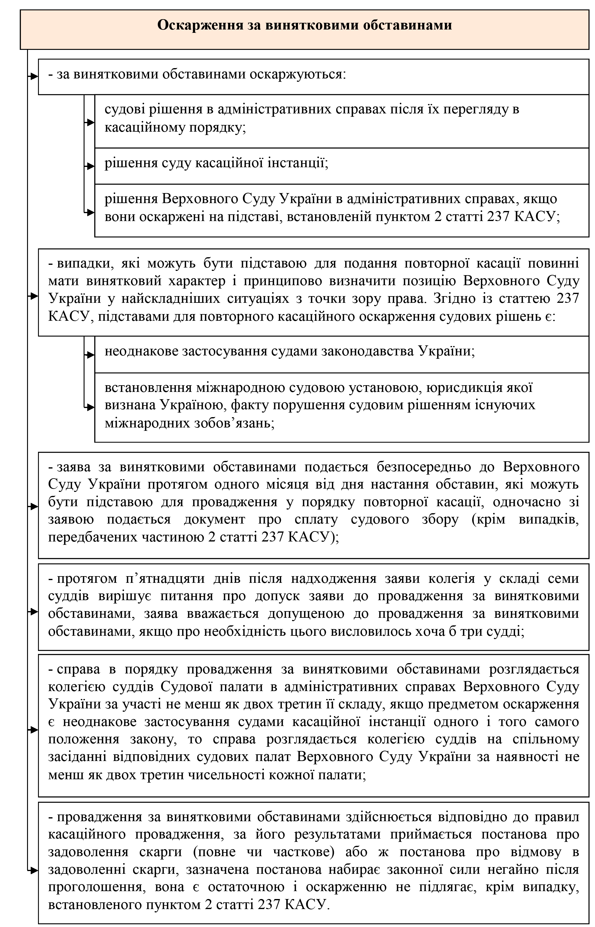 РОЗДІЛ 1.