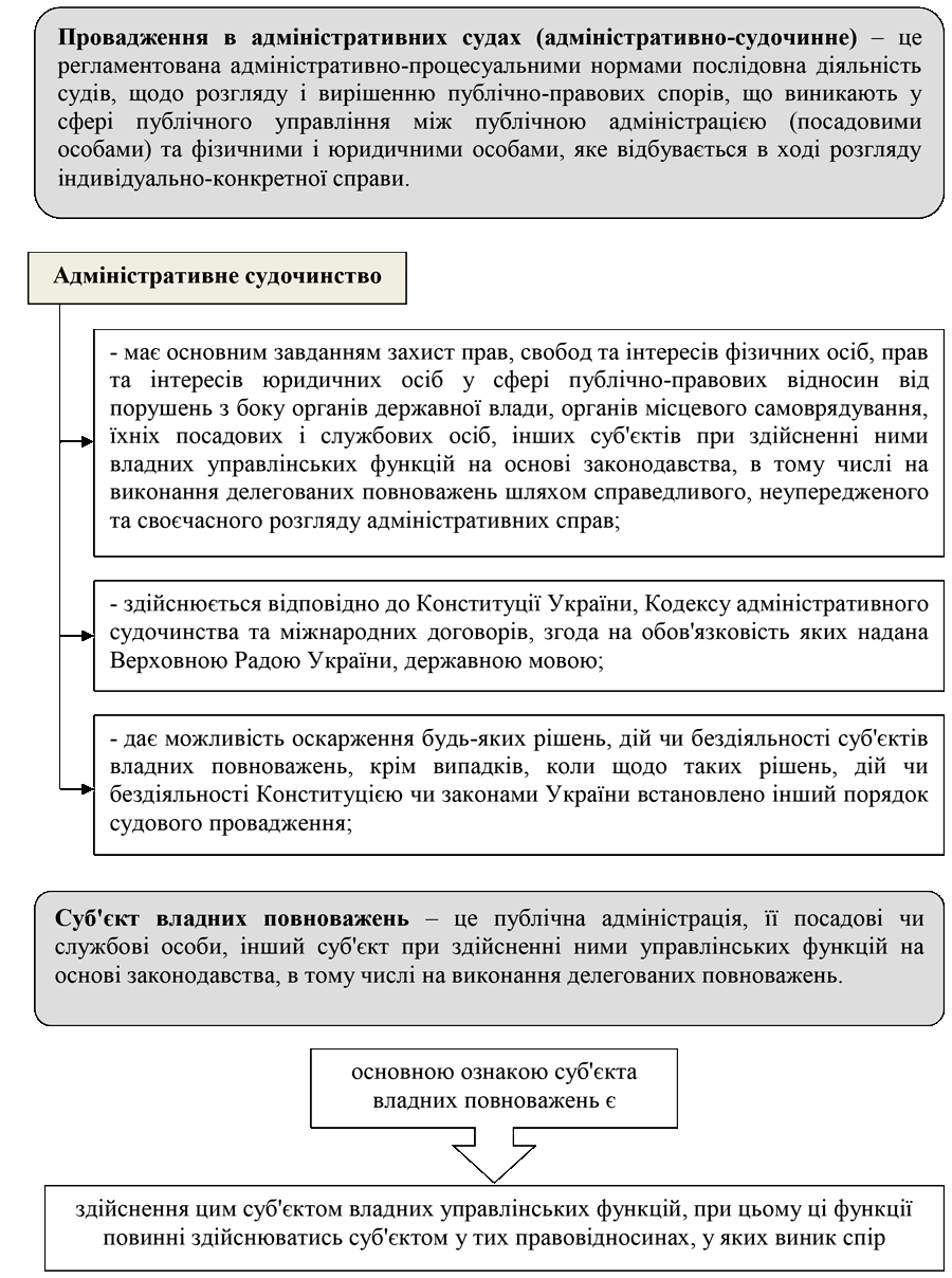 РОЗДІЛ 1.
