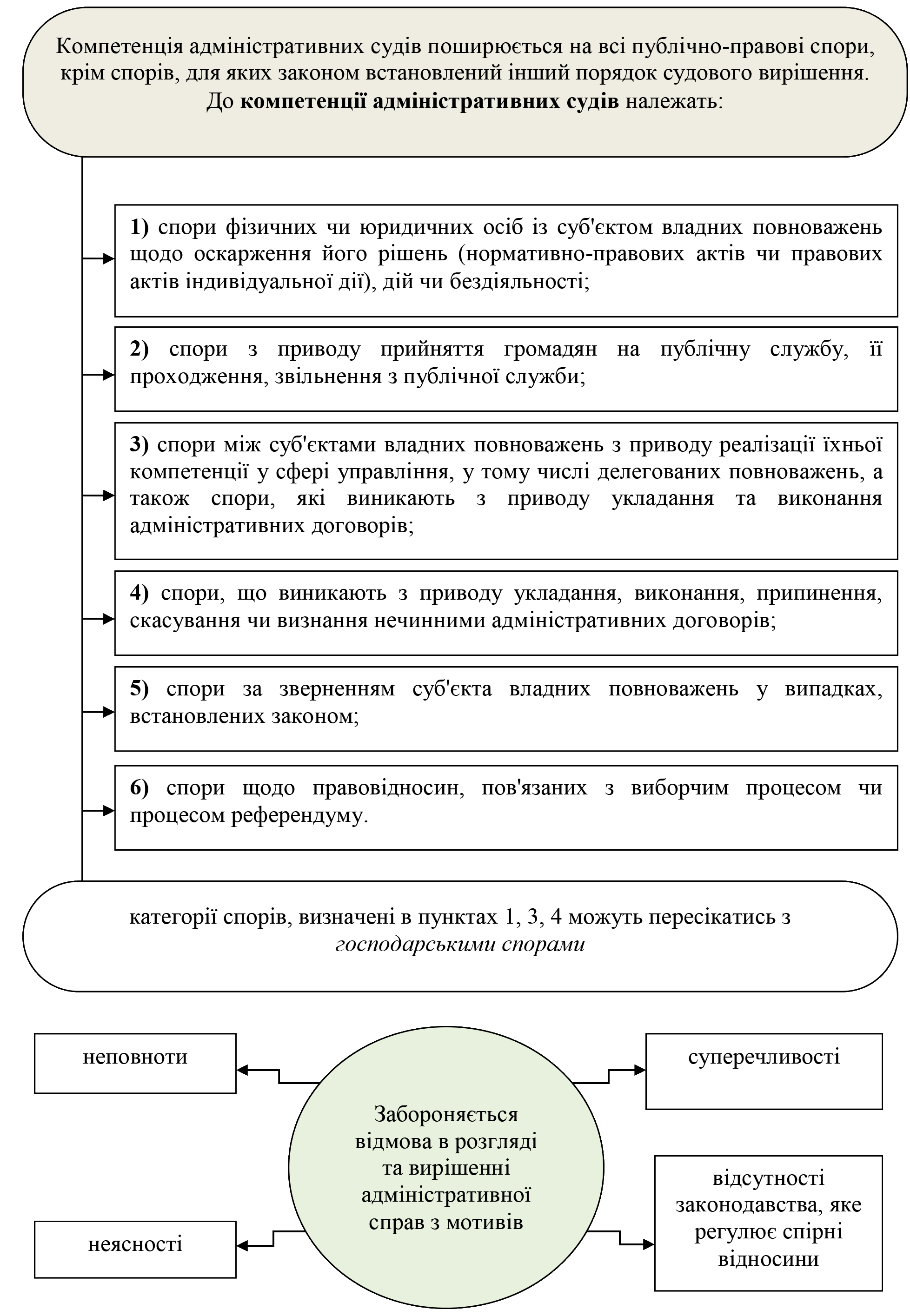 РОЗДІЛ 1.
