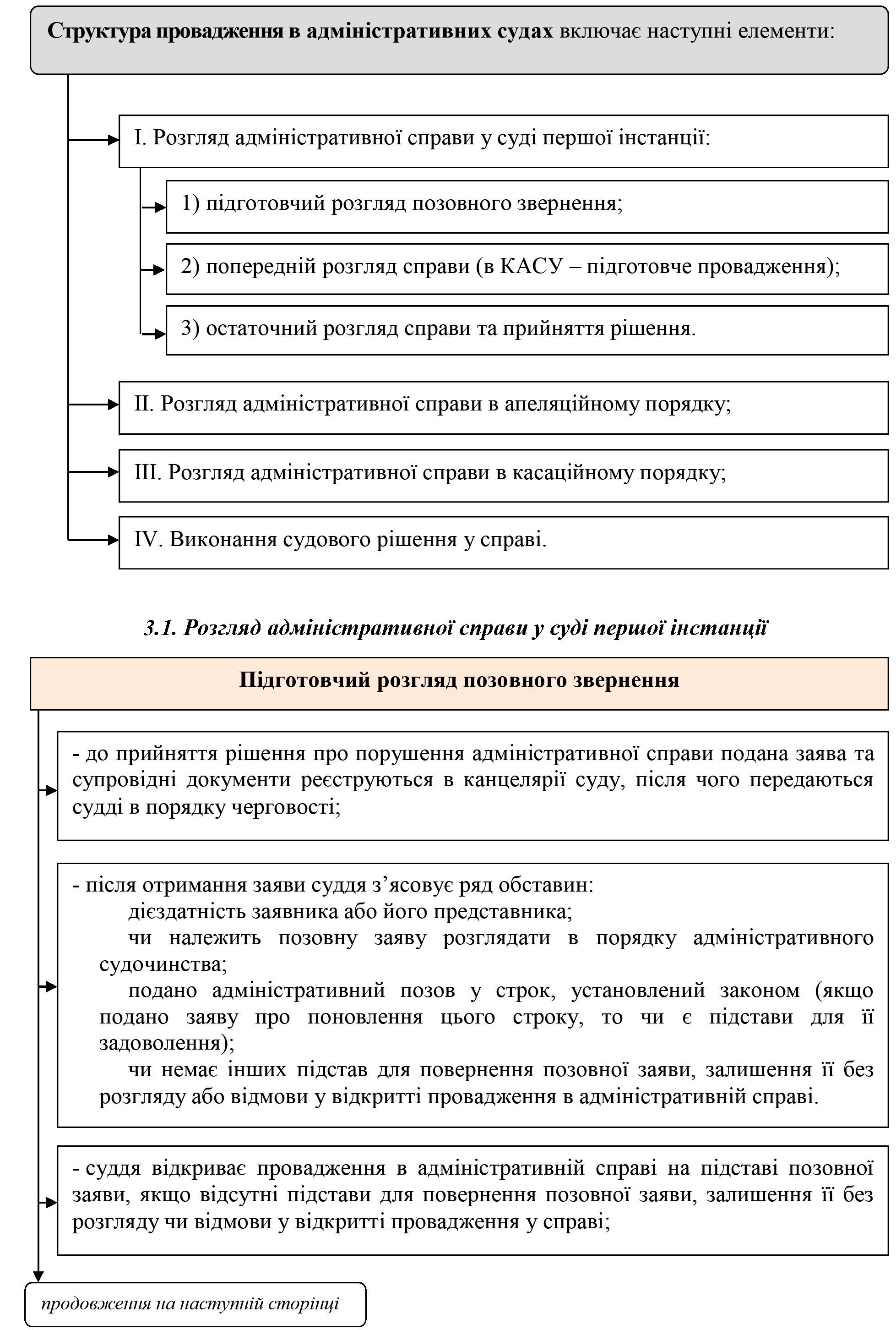 РОЗДІЛ 1.