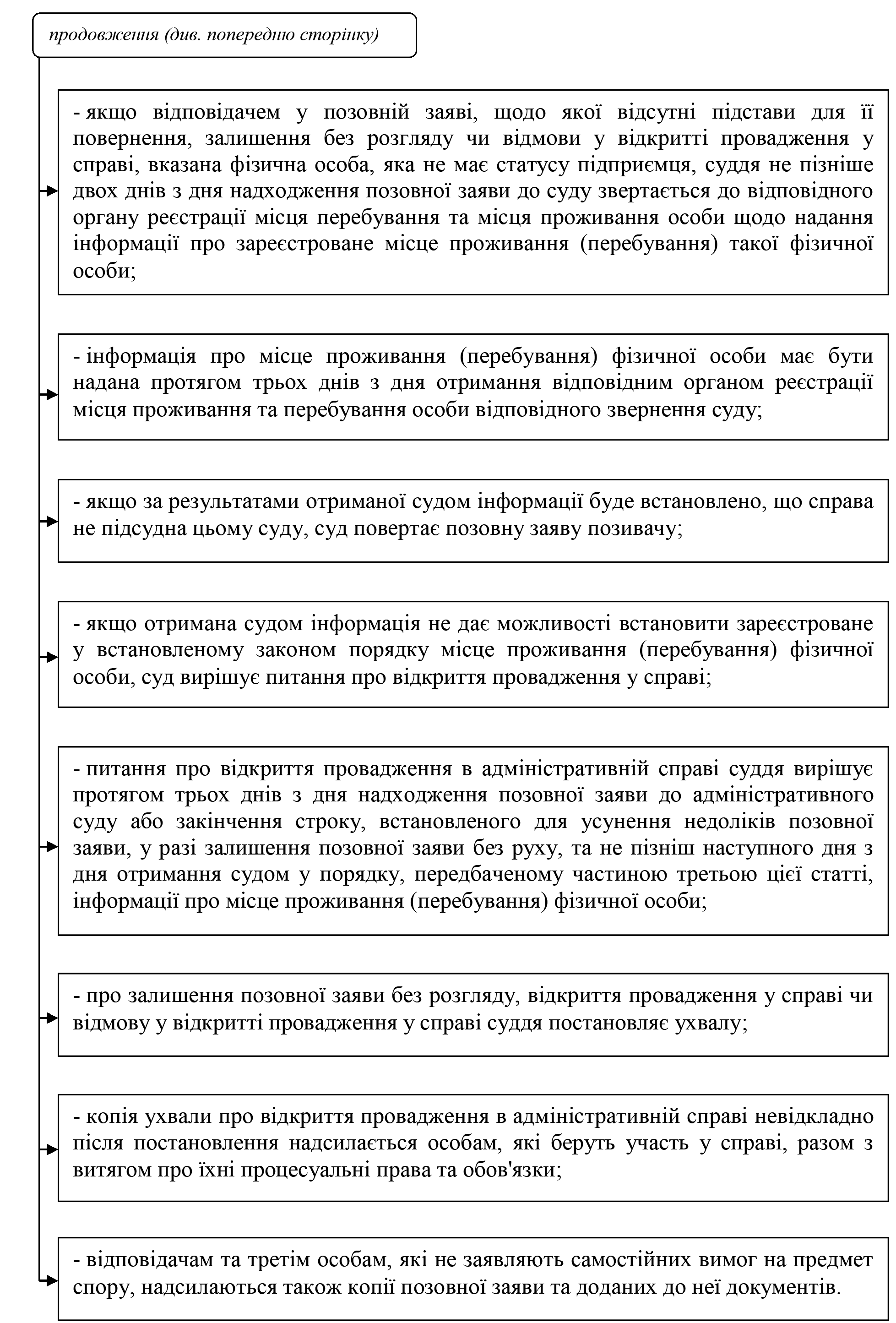 РОЗДІЛ 1.