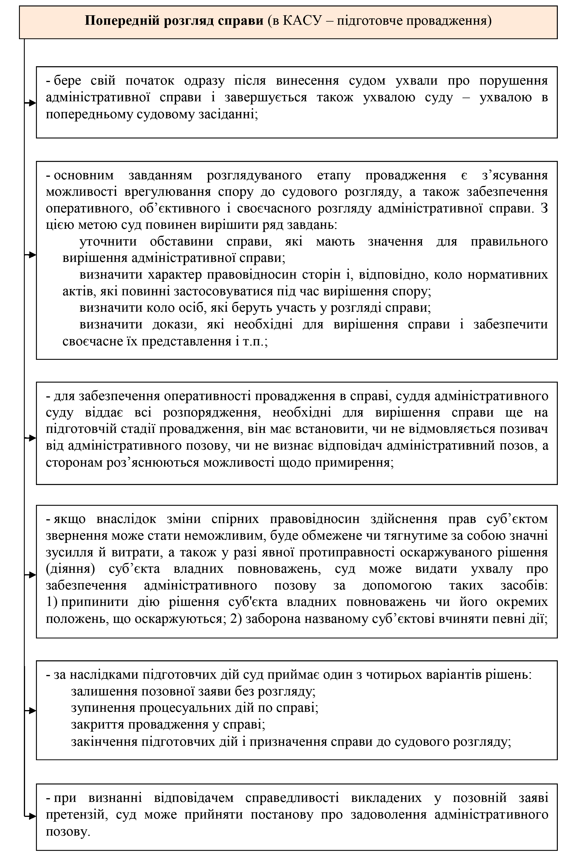 РОЗДІЛ 1.