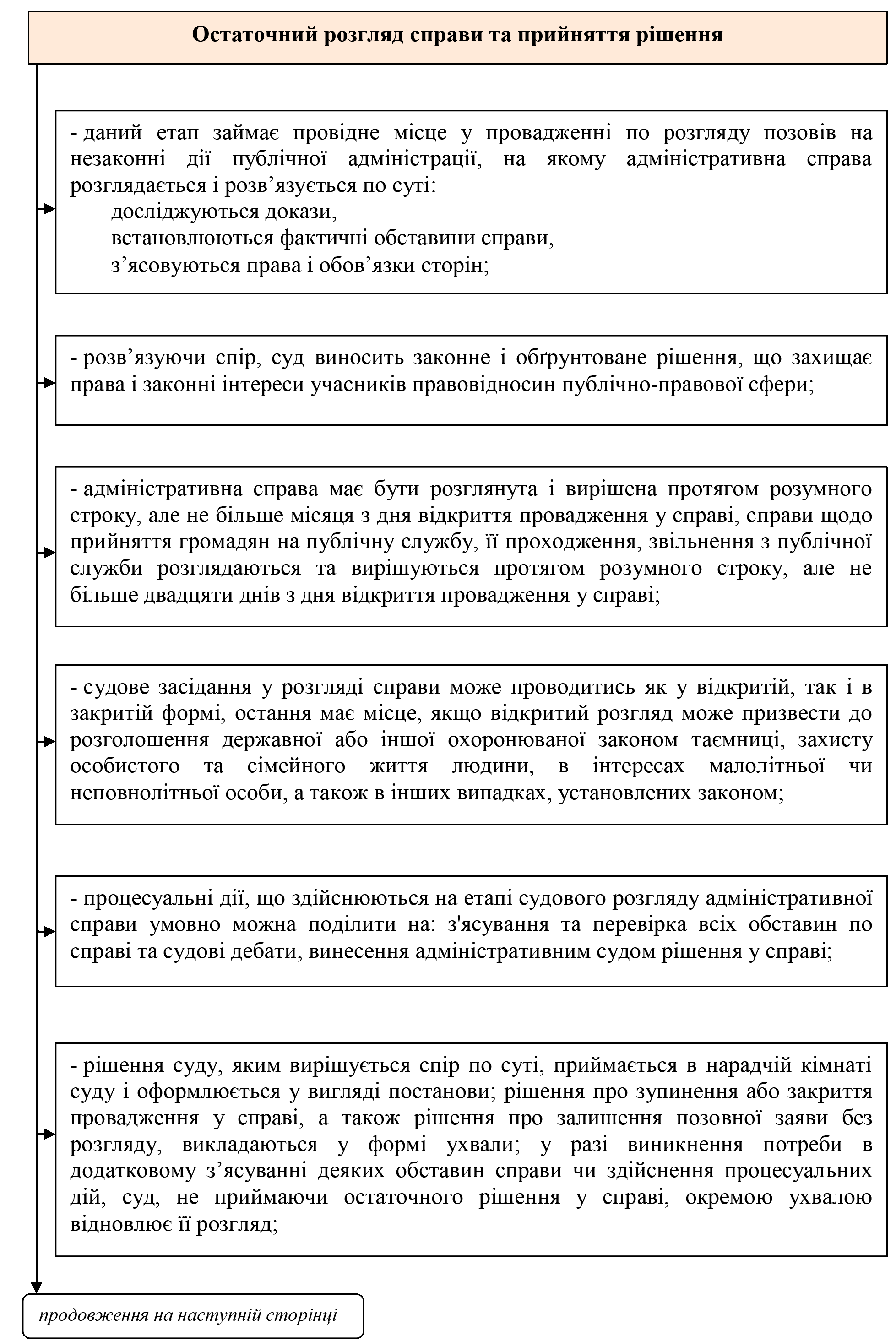 РОЗДІЛ 1.