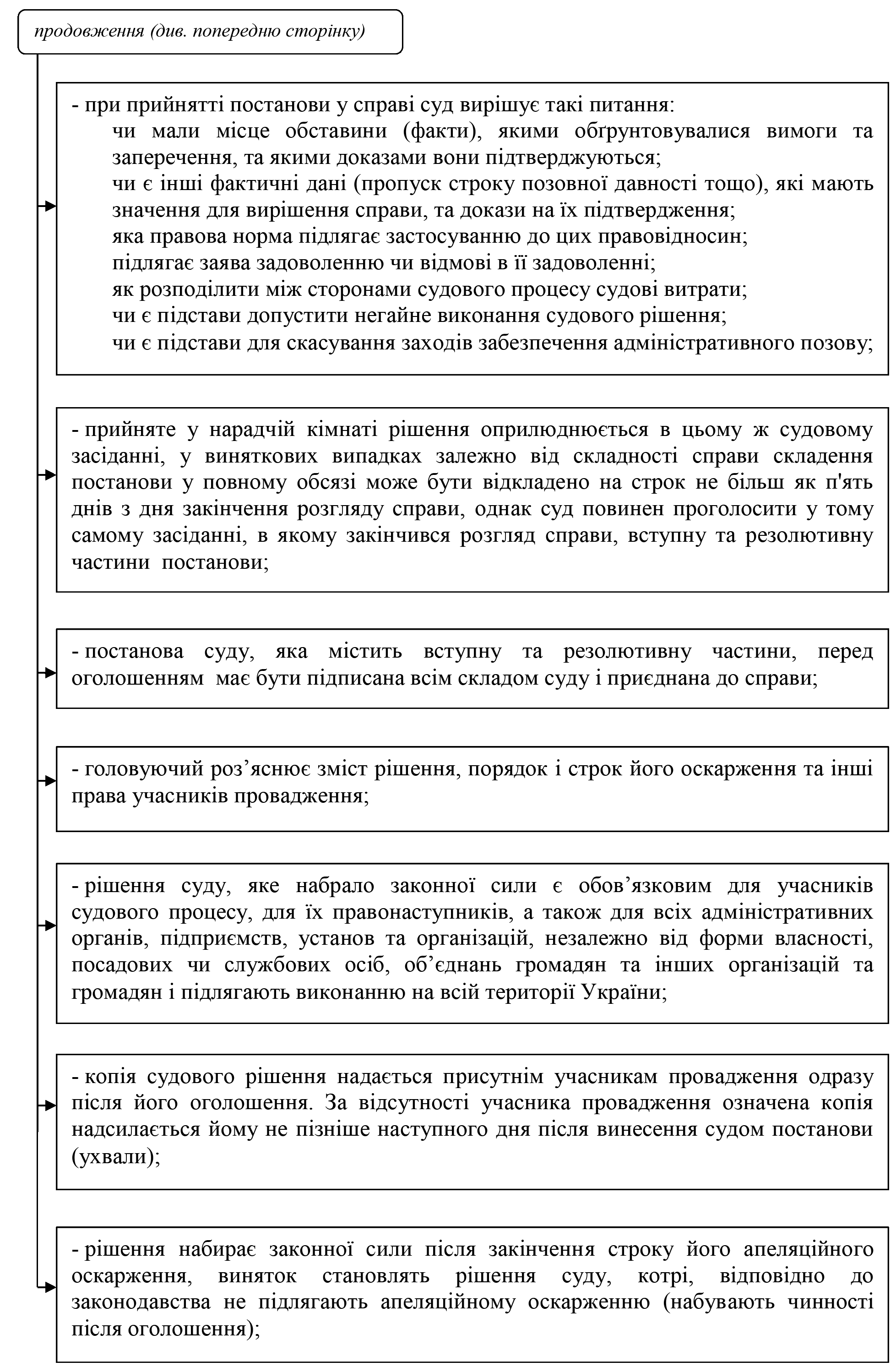 РОЗДІЛ 1.