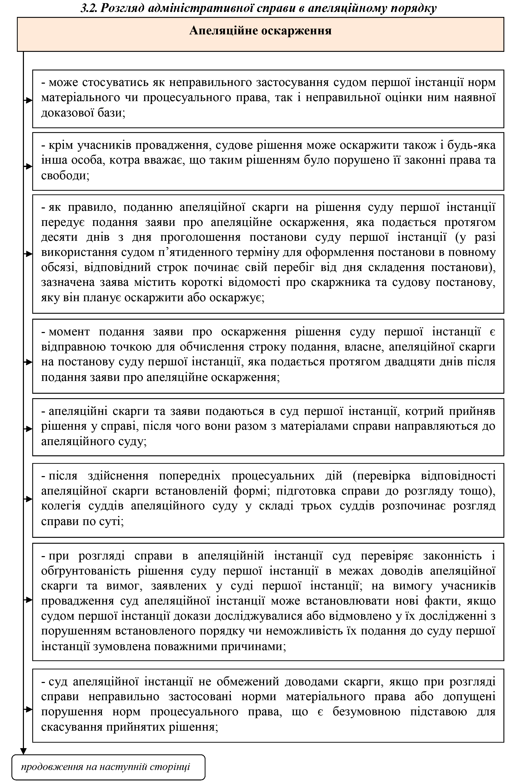 РОЗДІЛ 1.