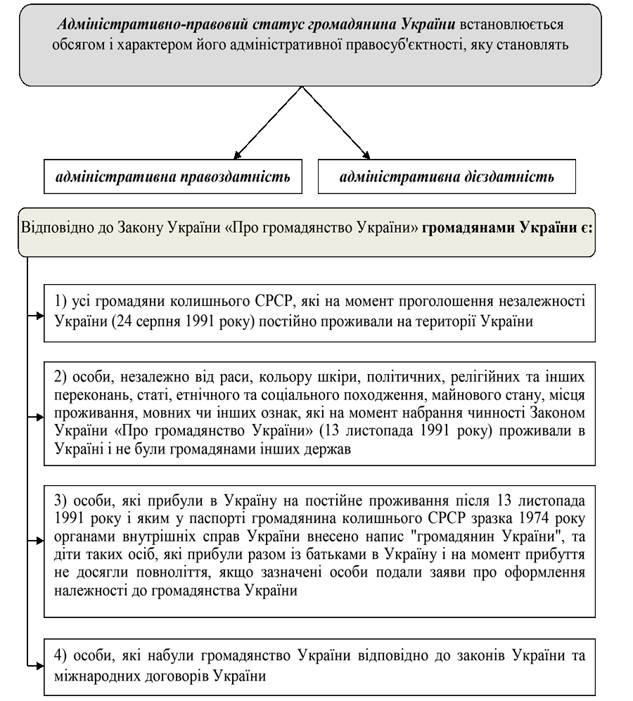 РОЗДІЛ 1.