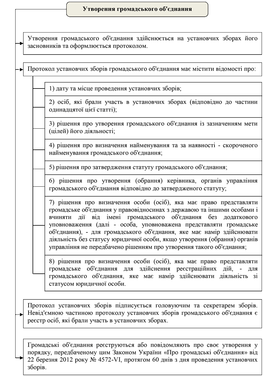 РОЗДІЛ 1.