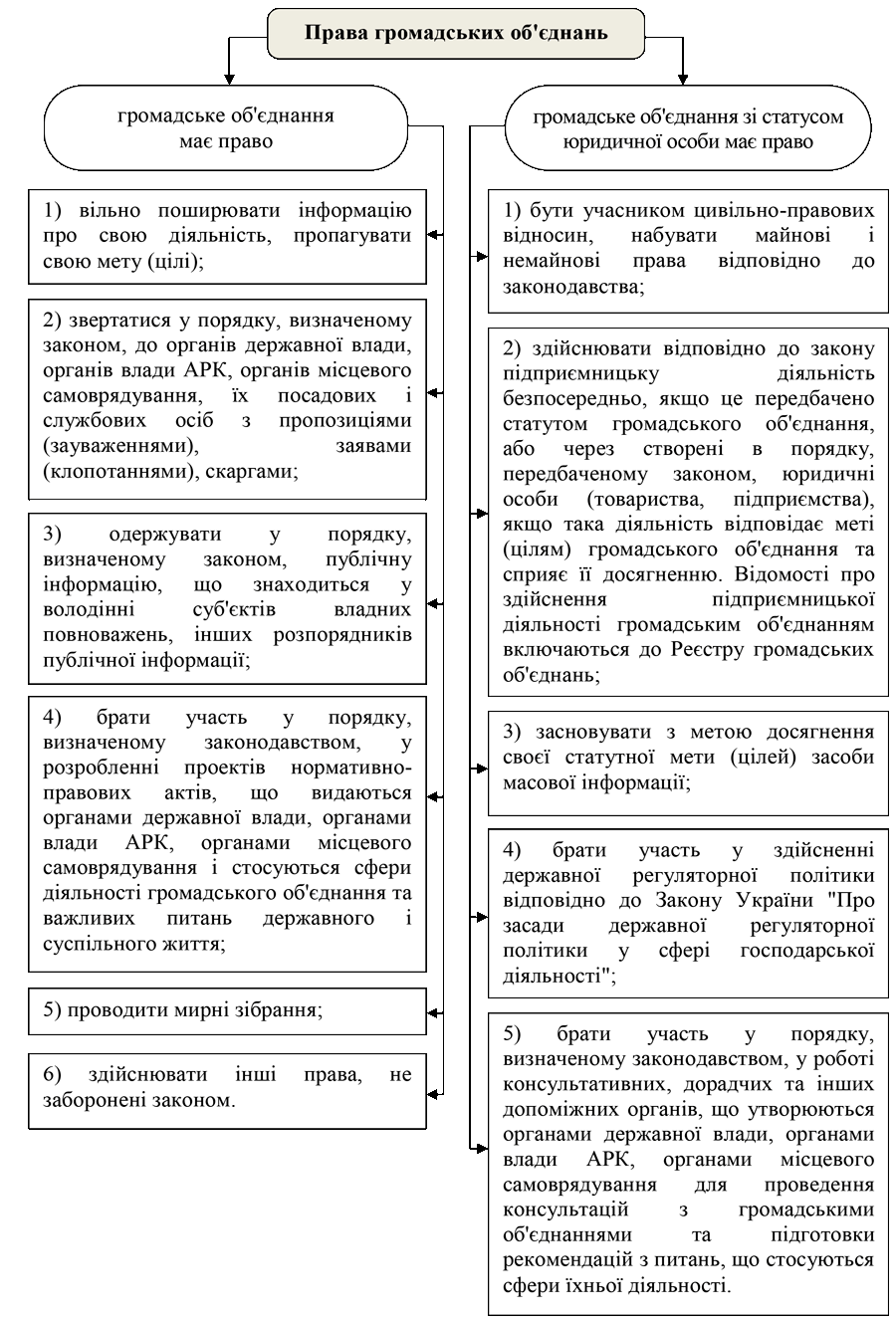 РОЗДІЛ 1.