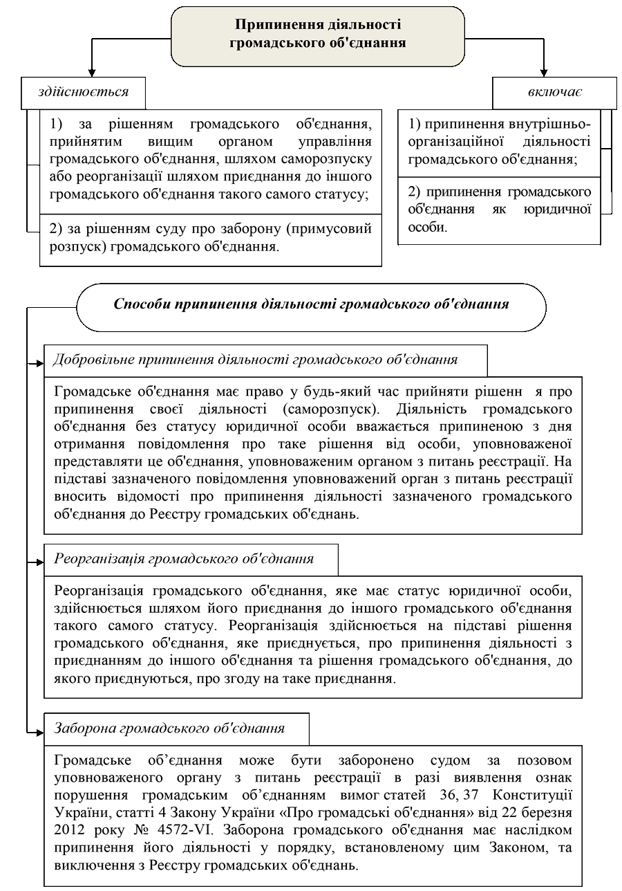 РОЗДІЛ 1.