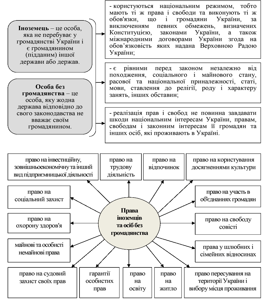 РОЗДІЛ 1.