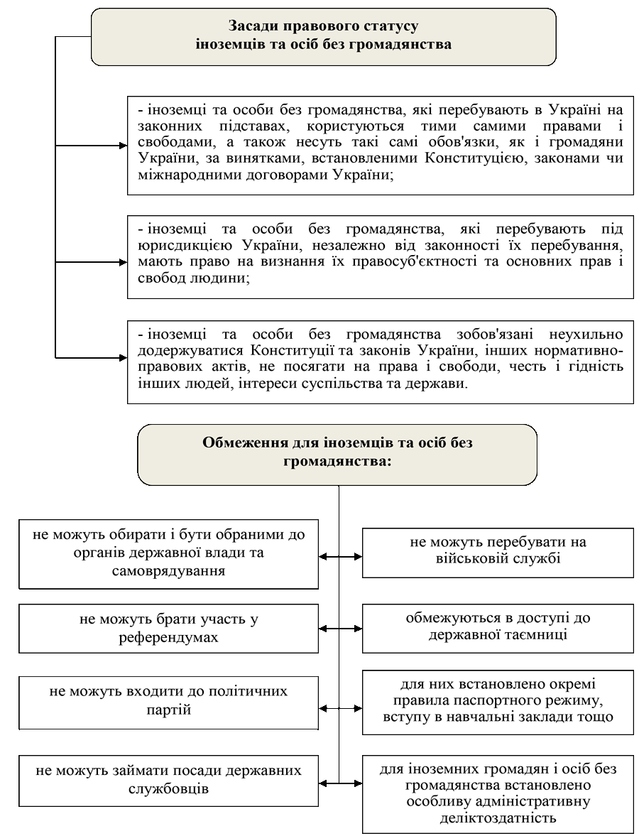 РОЗДІЛ 1.