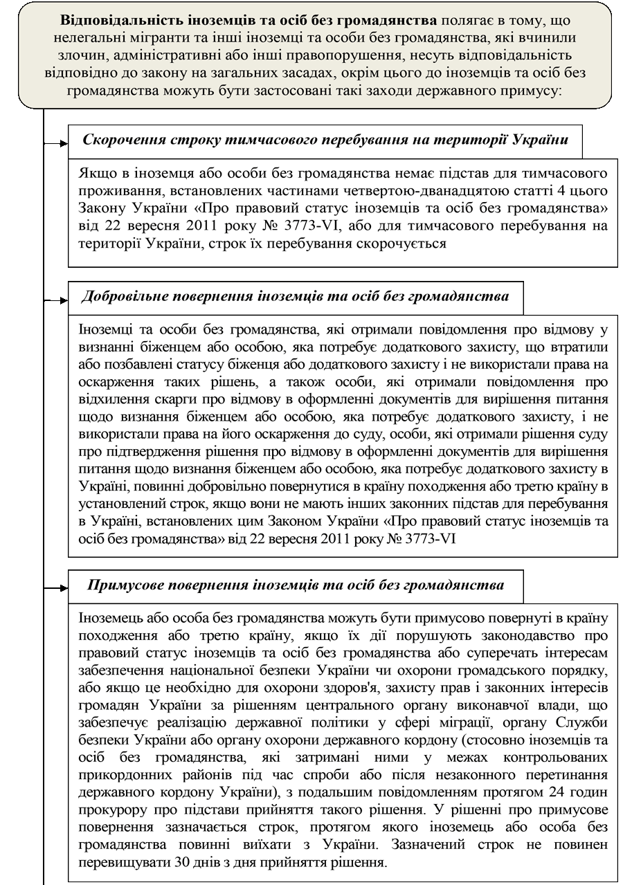 РОЗДІЛ 1.