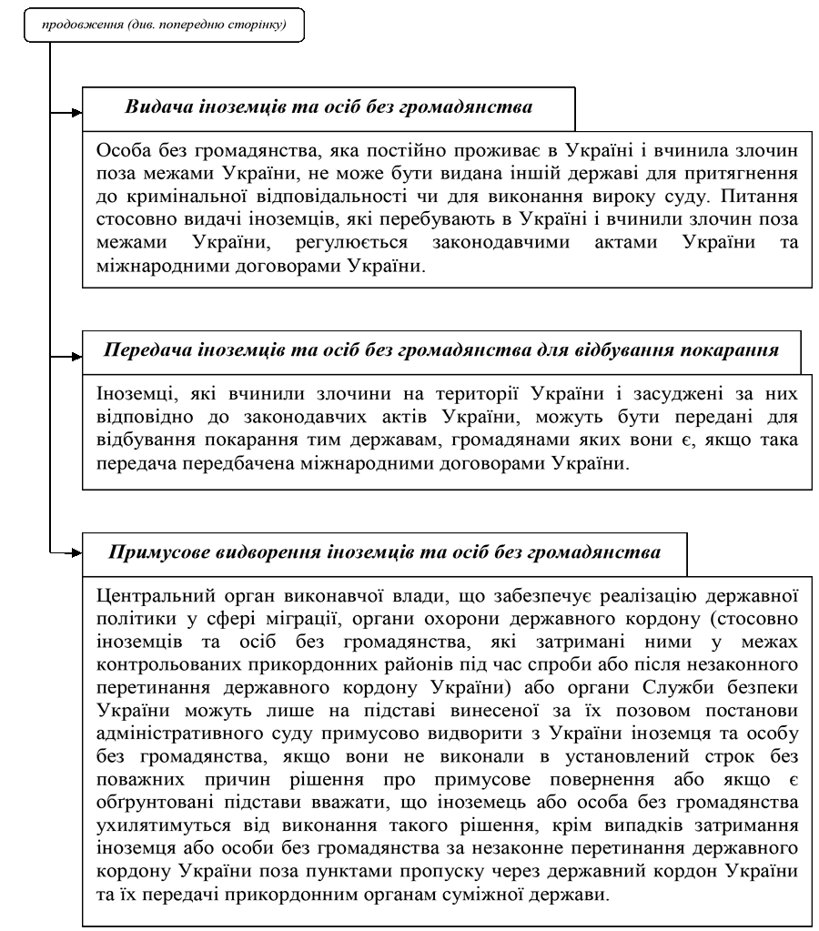 РОЗДІЛ 1.
