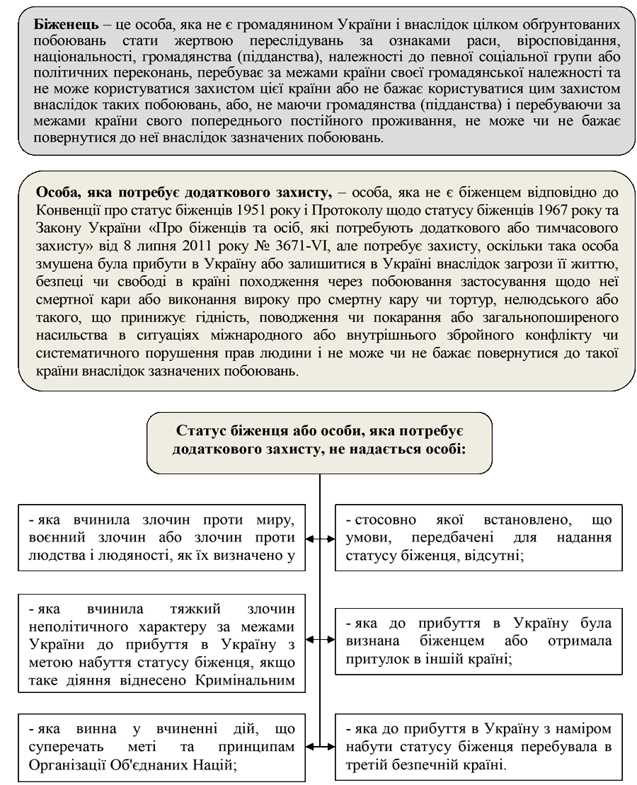 РОЗДІЛ 1.