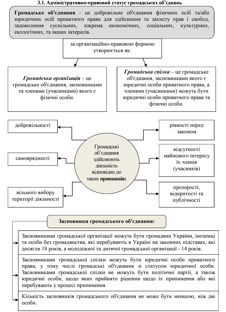 РОЗДІЛ 1.