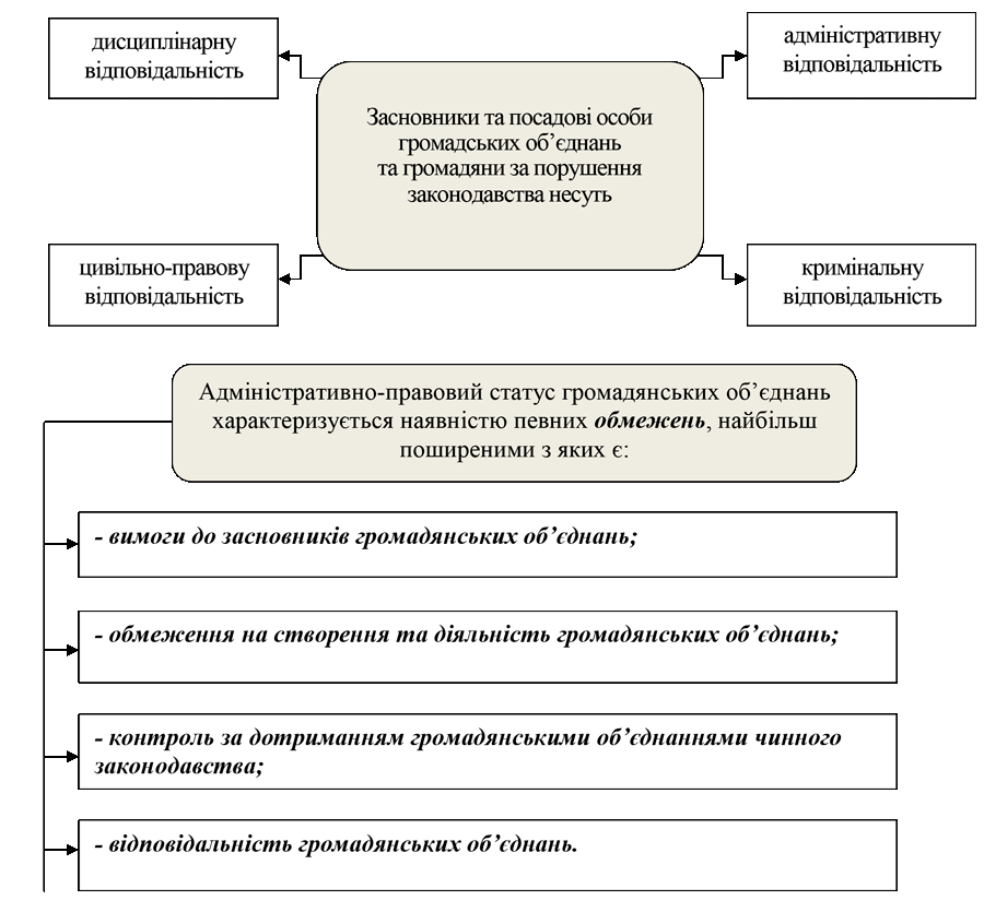 РОЗДІЛ 1.