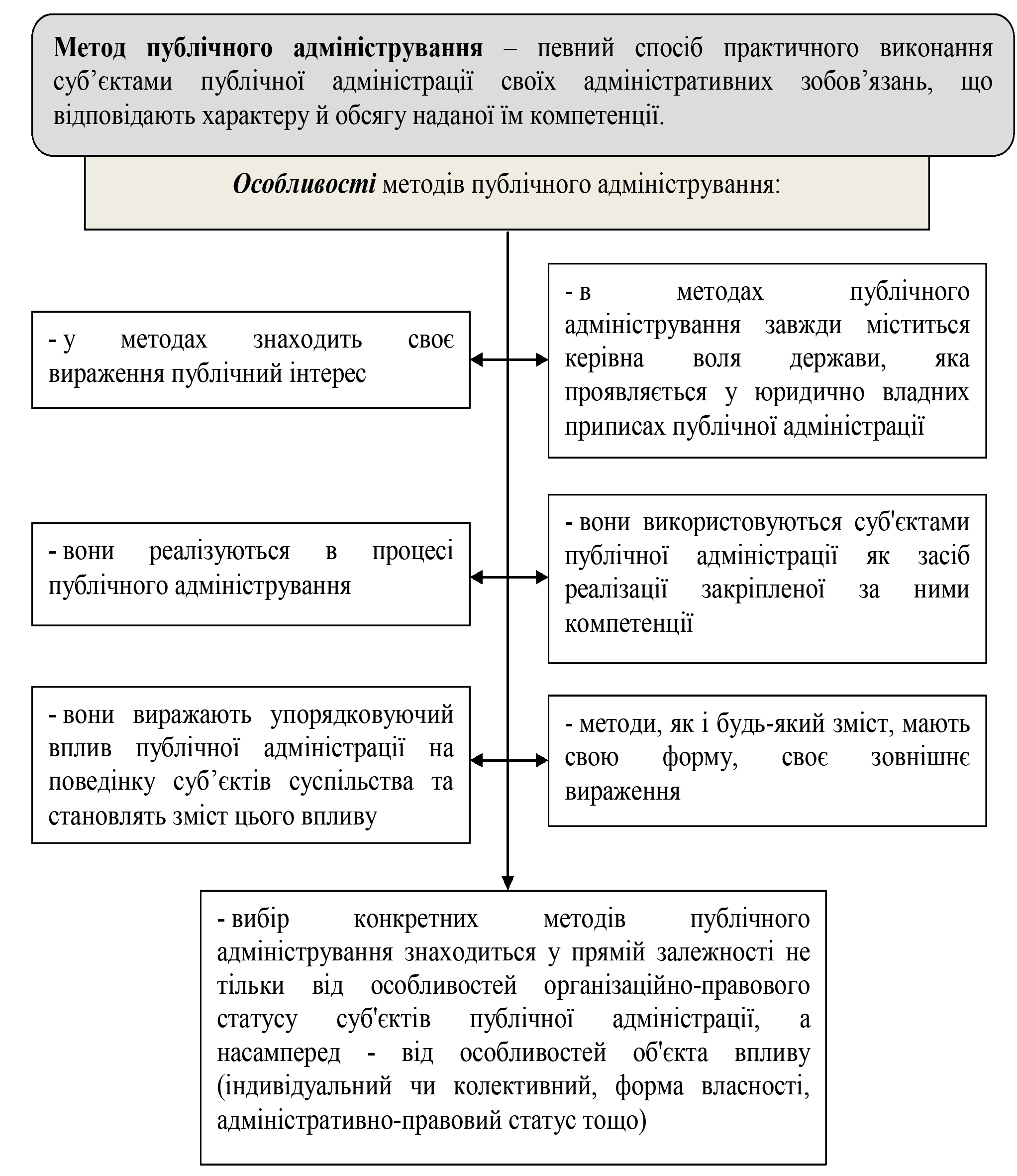 РОЗДІЛ 1.
